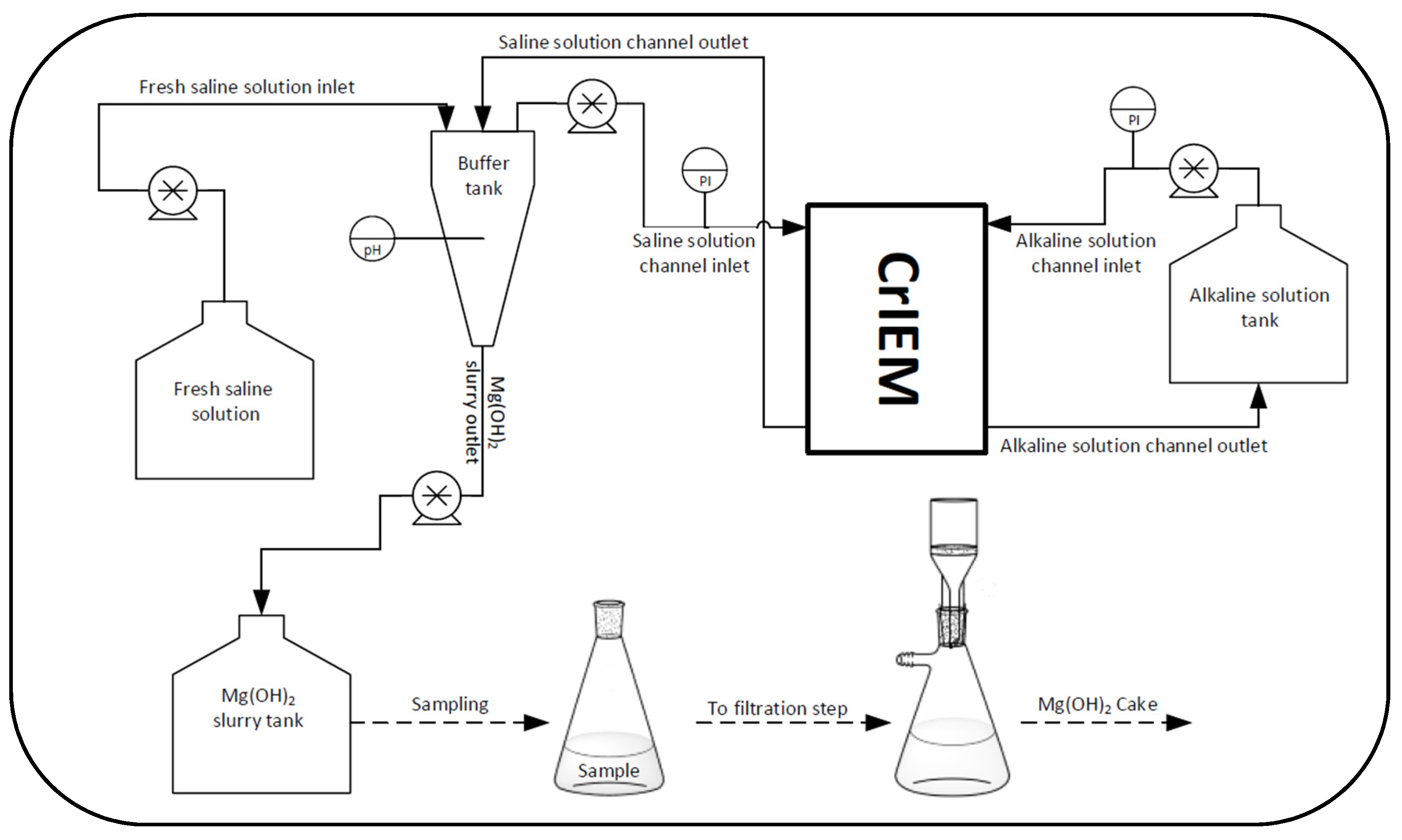 Membranes 10 00303 g003