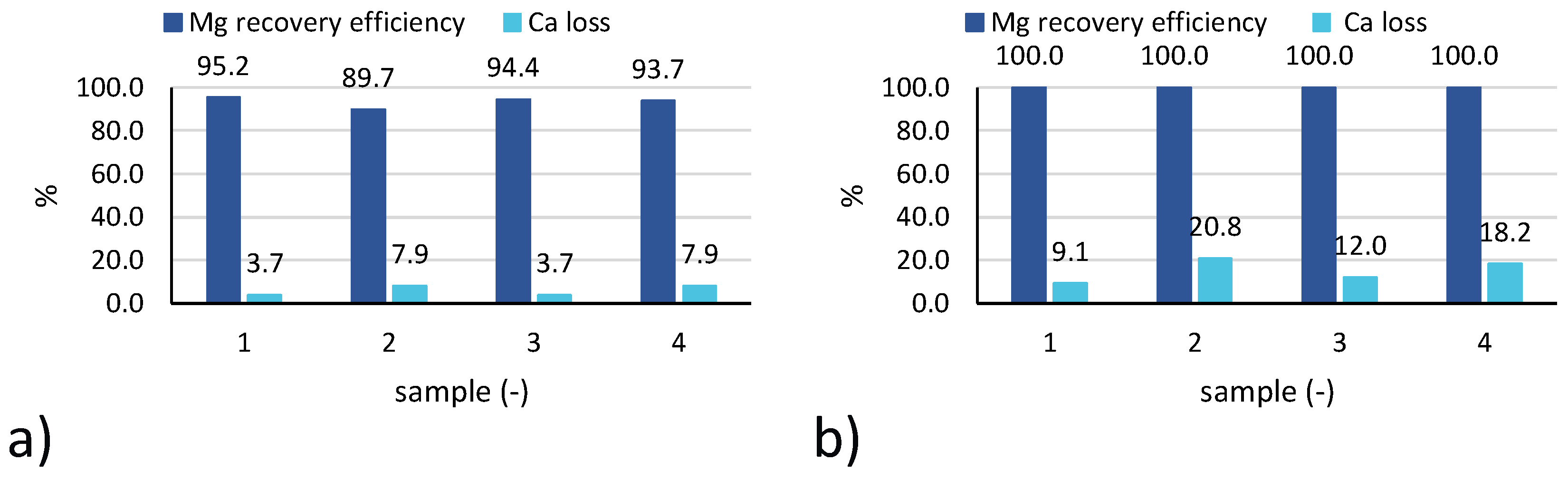 Membranes 10 00303 g006