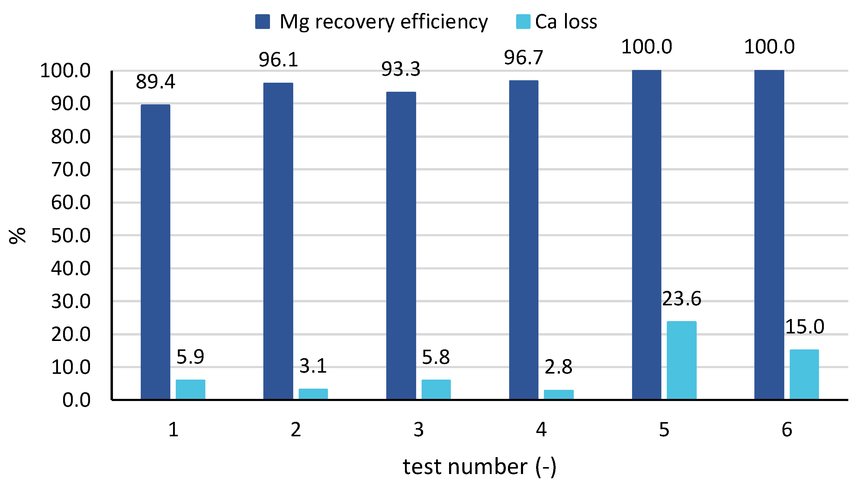 Membranes 10 00303 g007