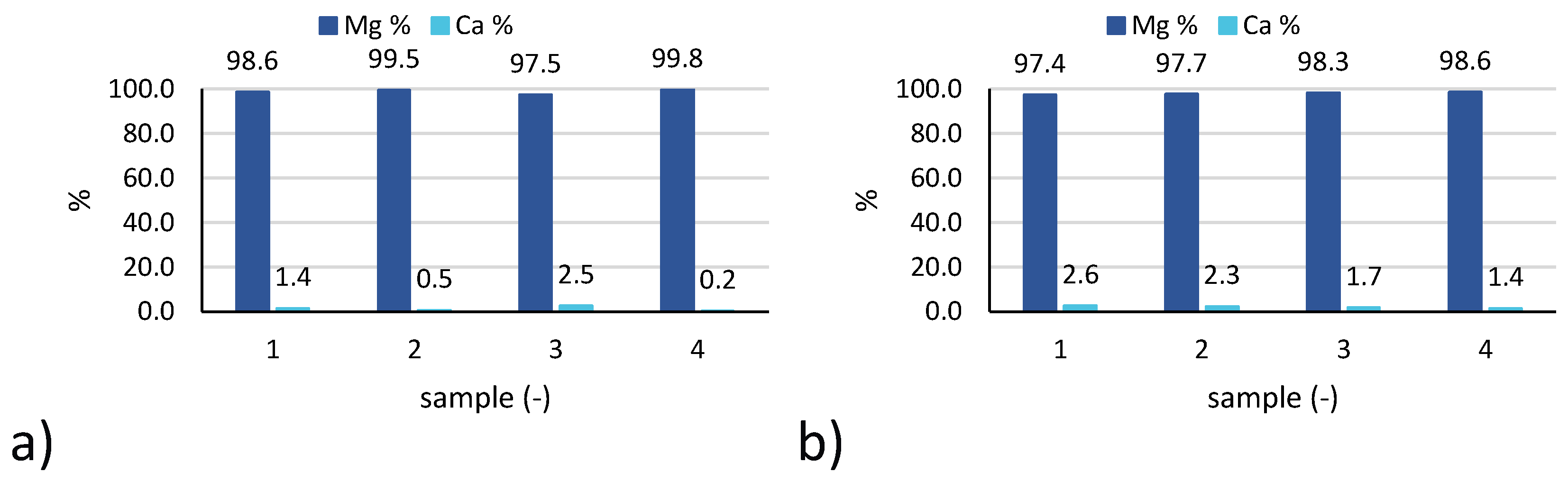 Membranes 10 00303 g008