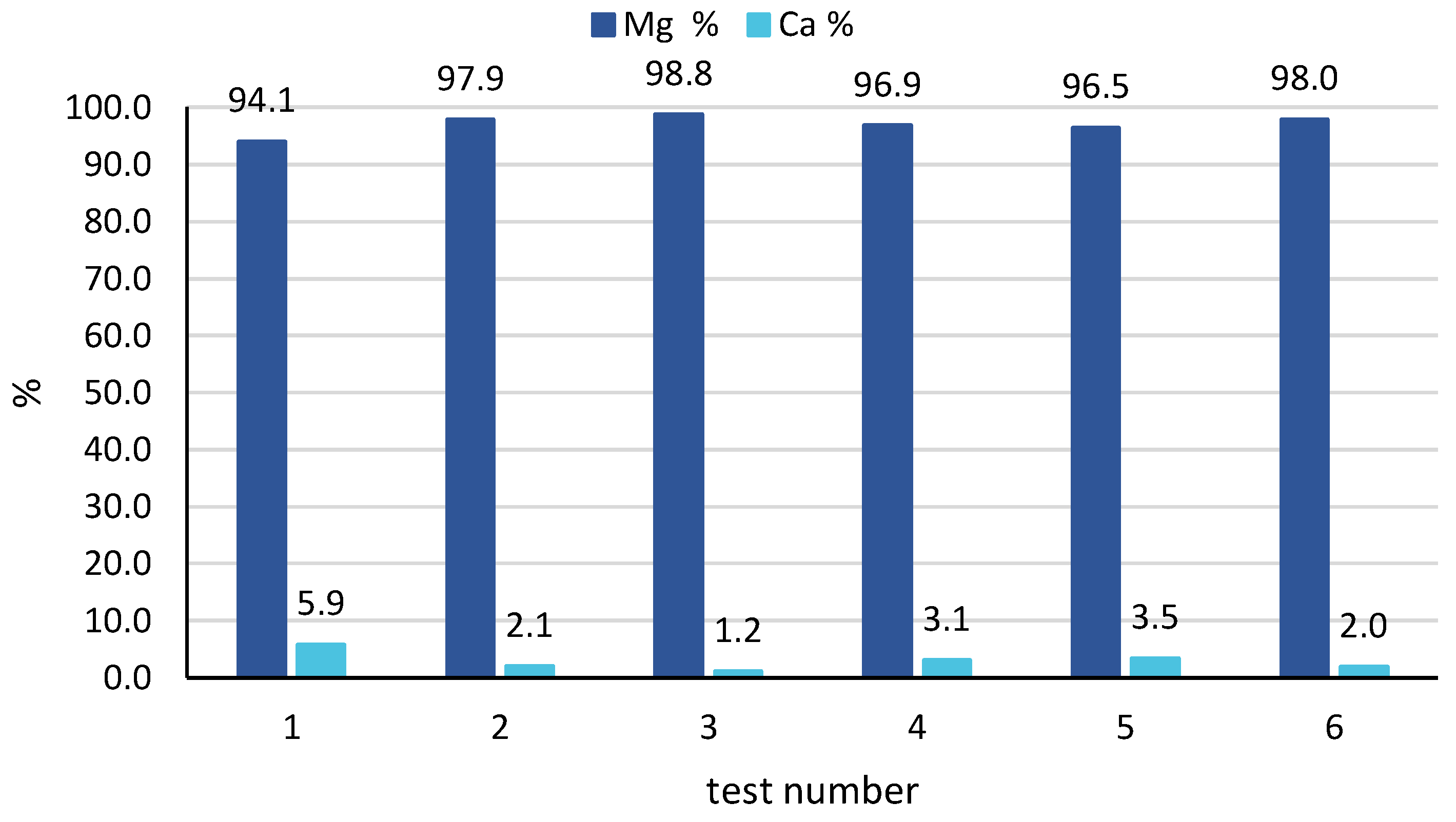 Membranes 10 00303 g009