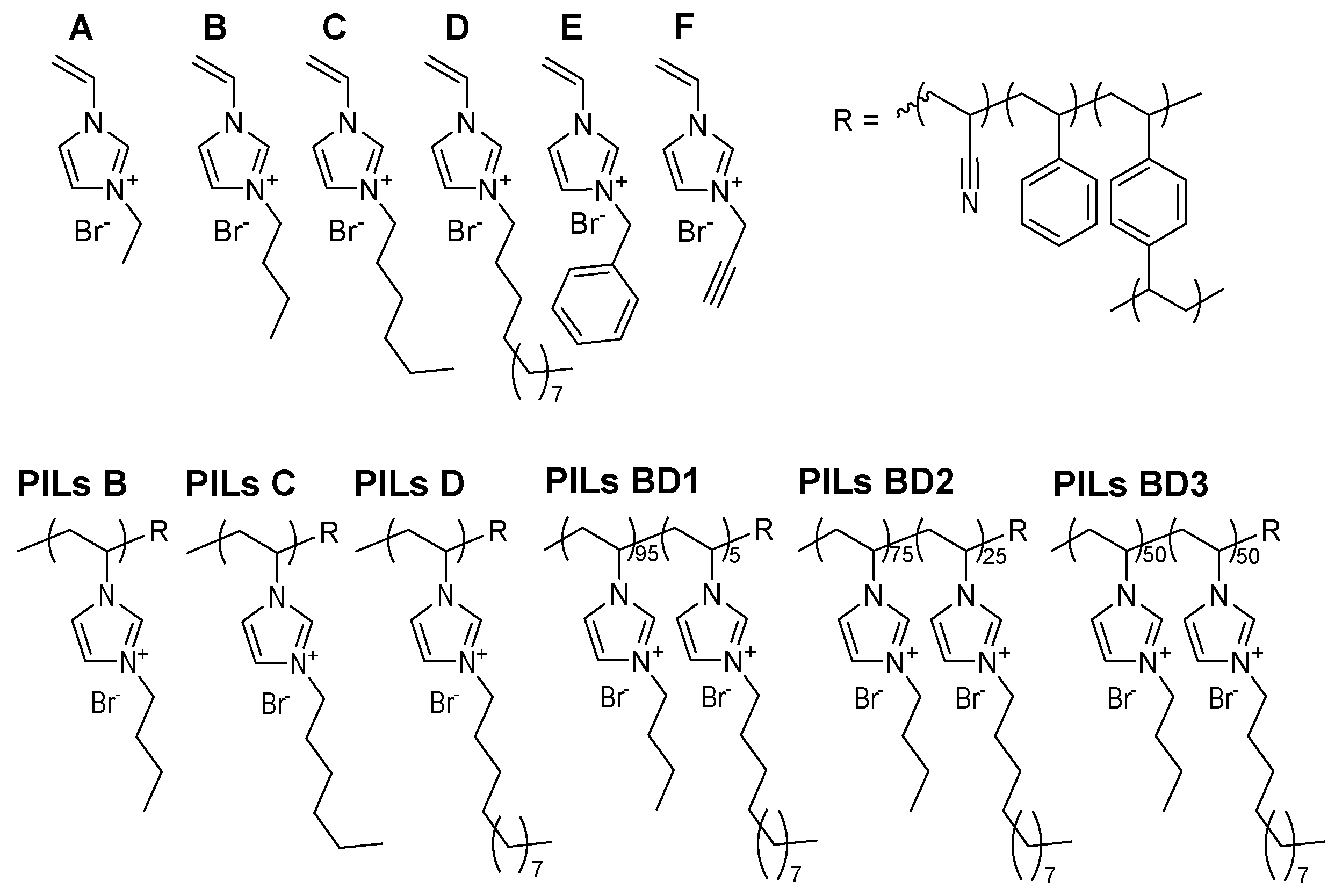 Membranes 10 00308 g002