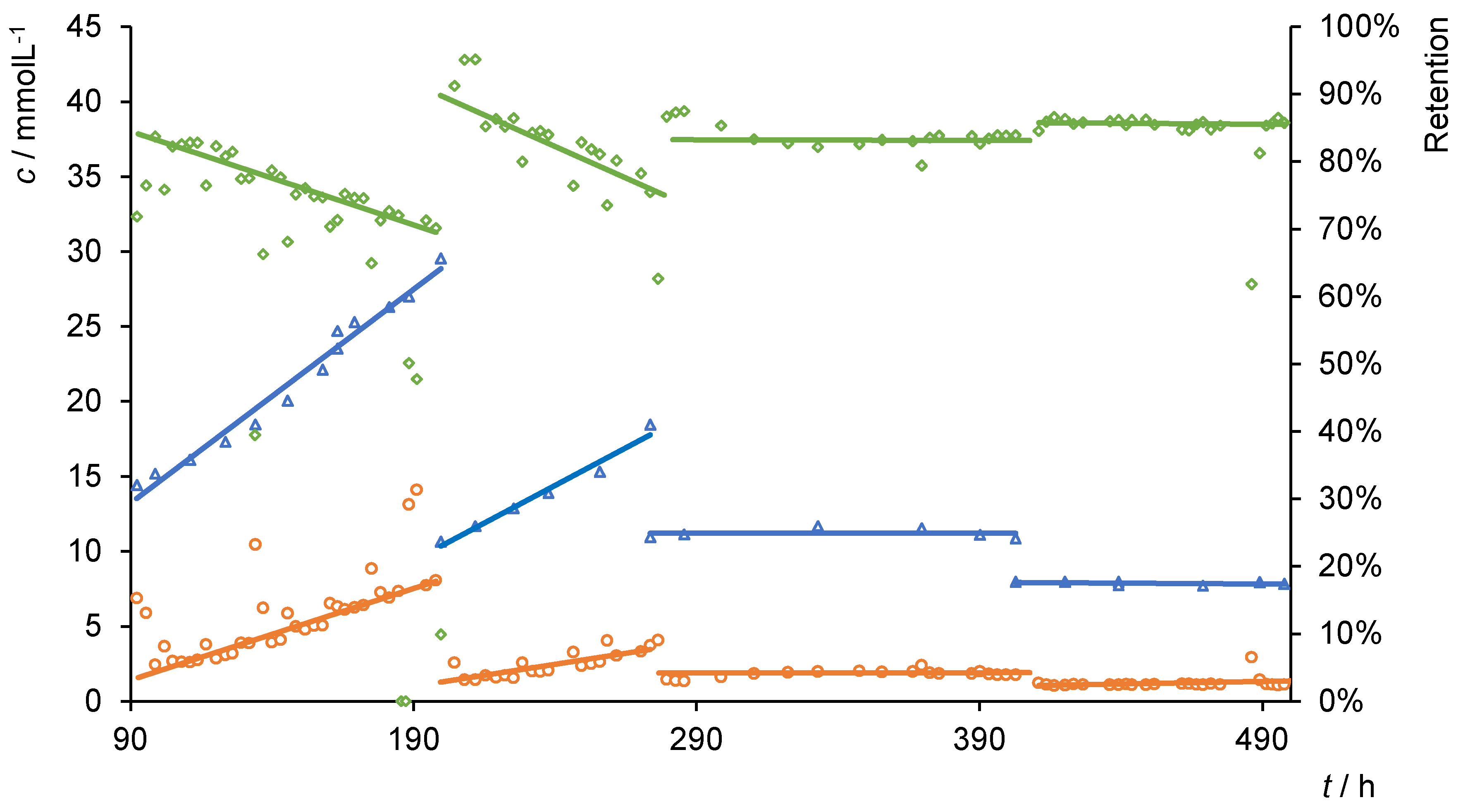 Membranes 10 00308 g003