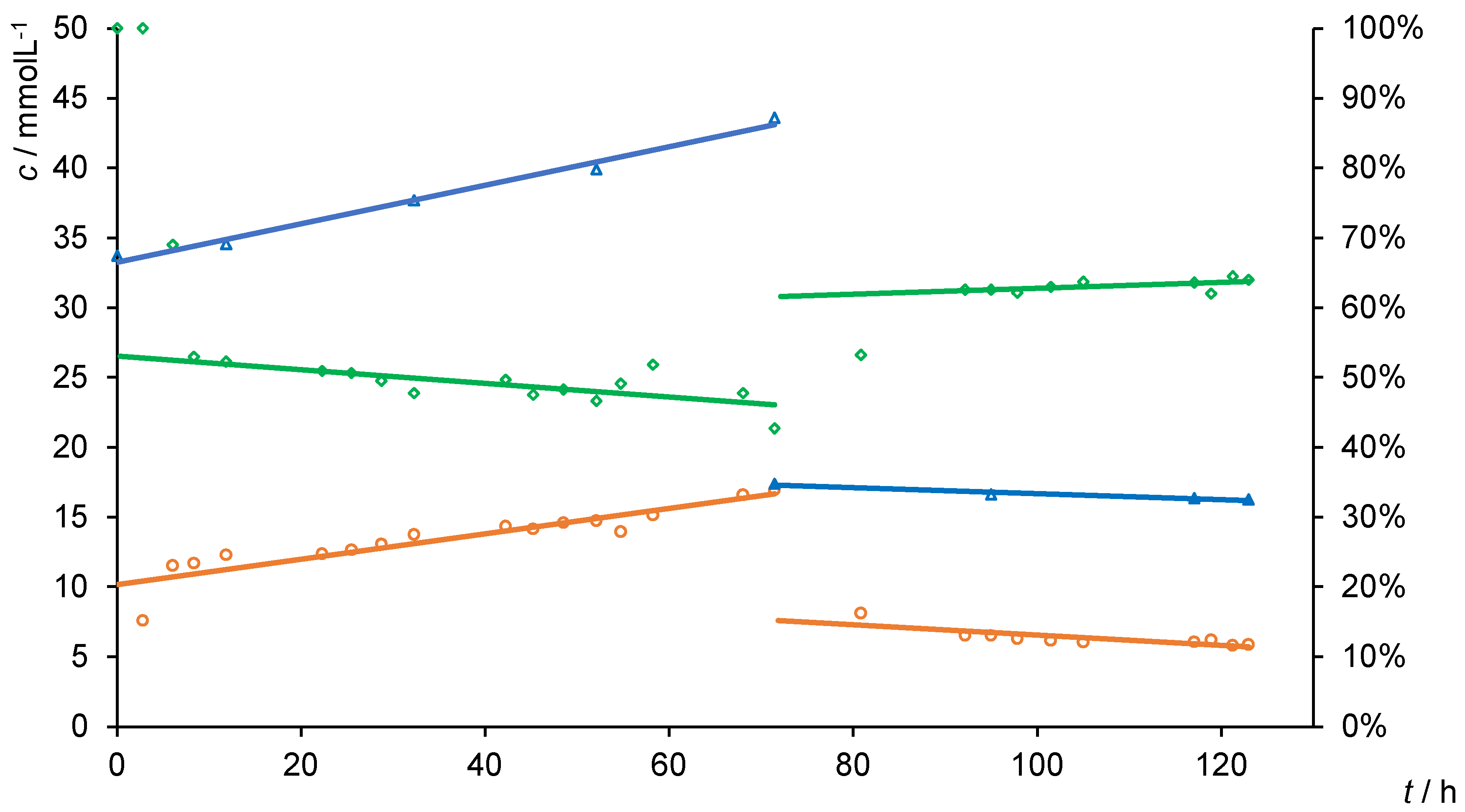 Membranes 10 00308 g004