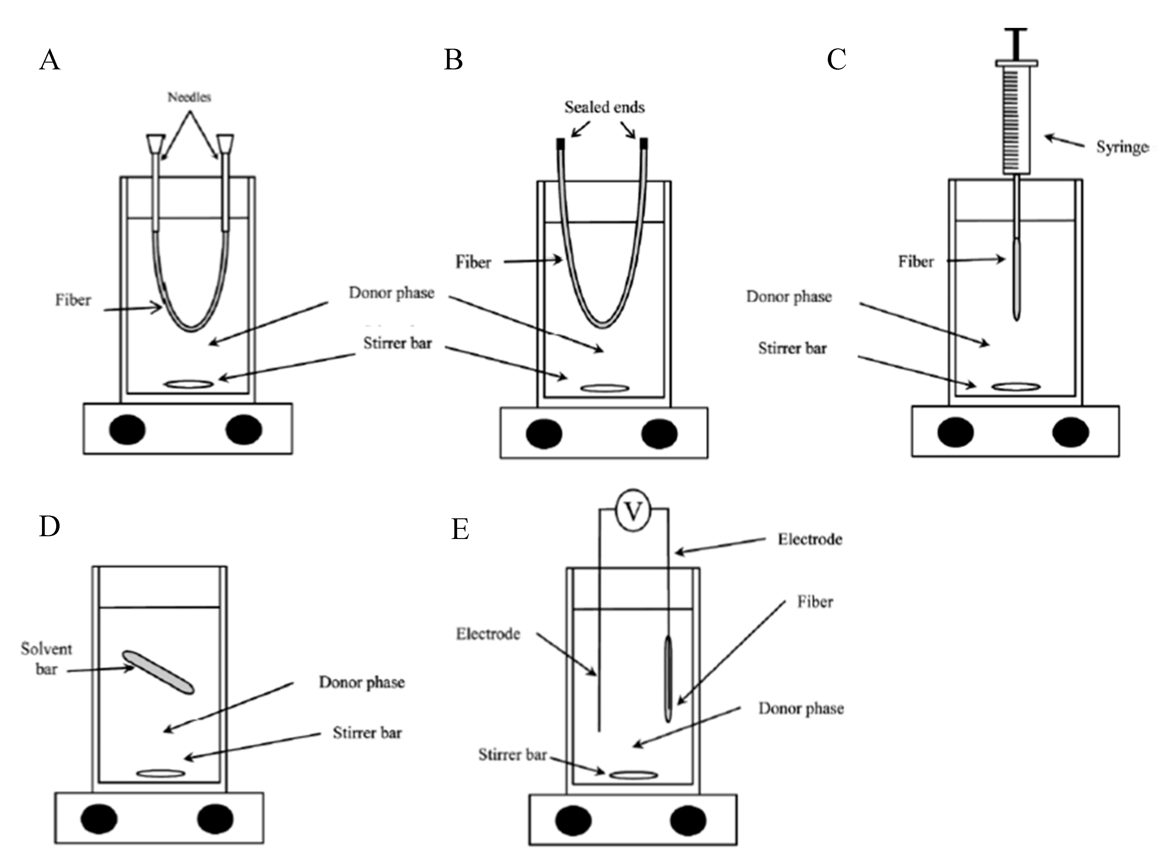 Membranes 10 00311 g002