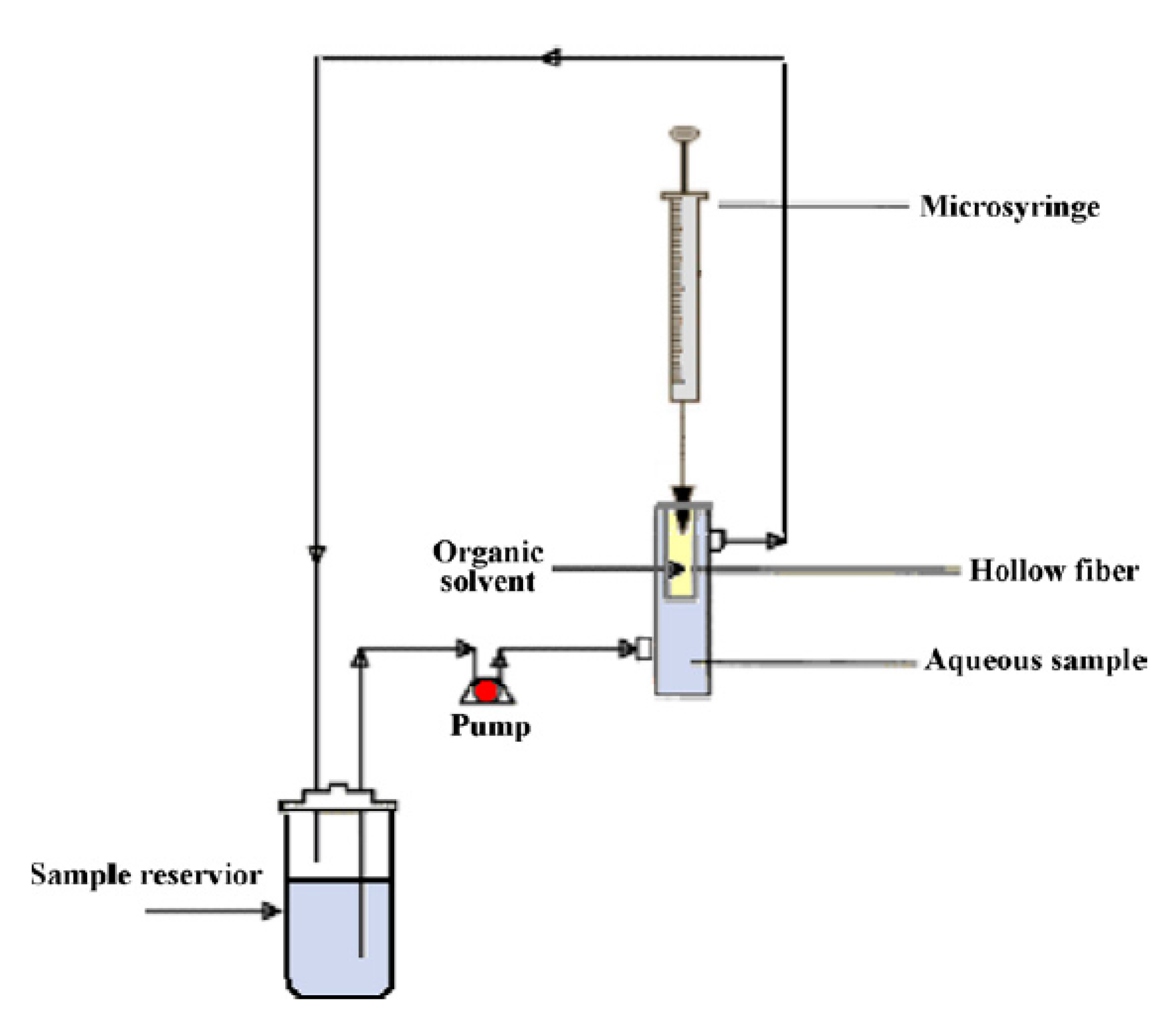 Membranes 10 00311 g003