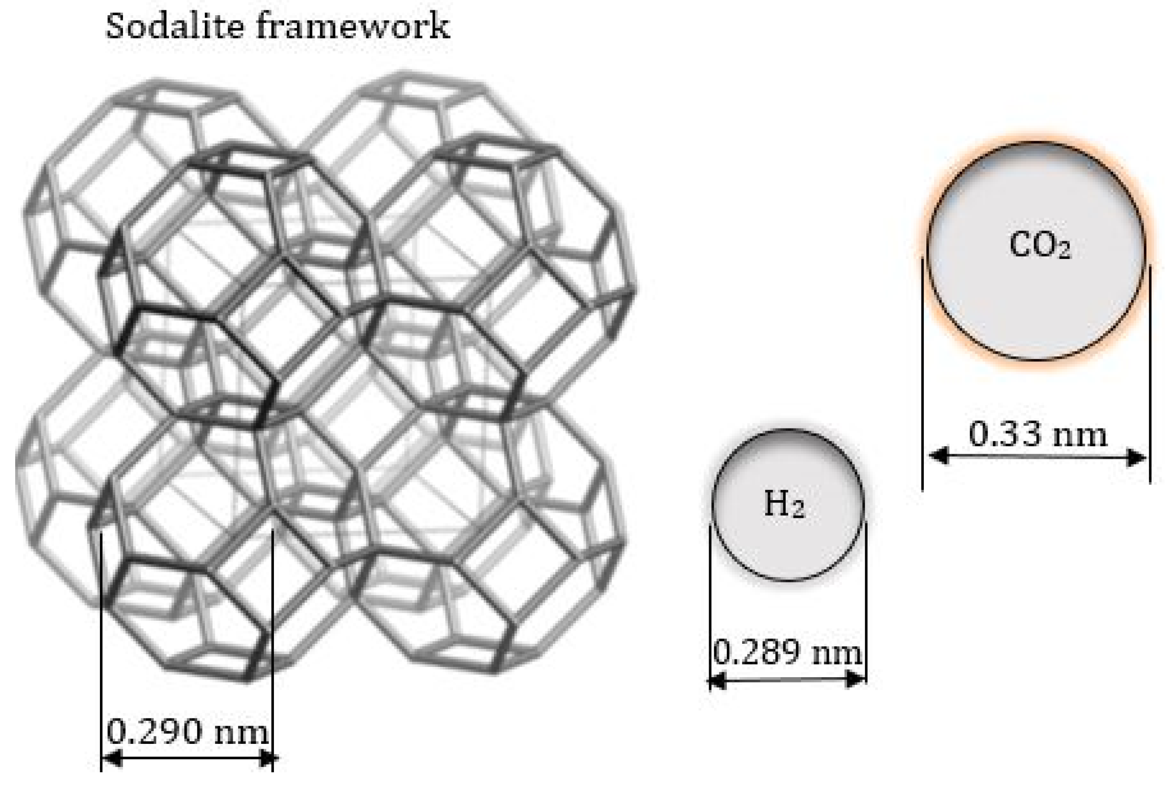 Membranes 10 00312 g001