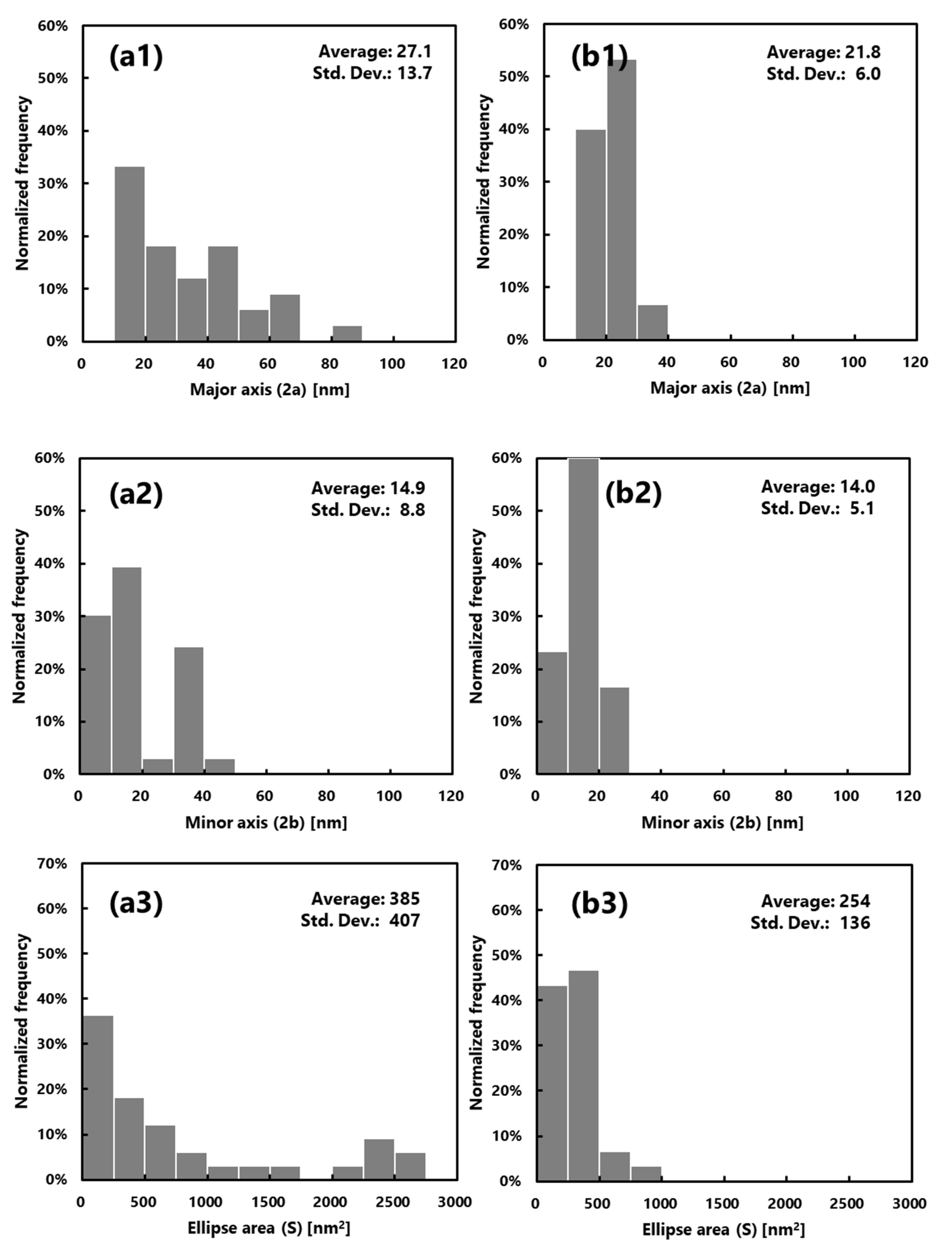 Membranes 10 00315 g004