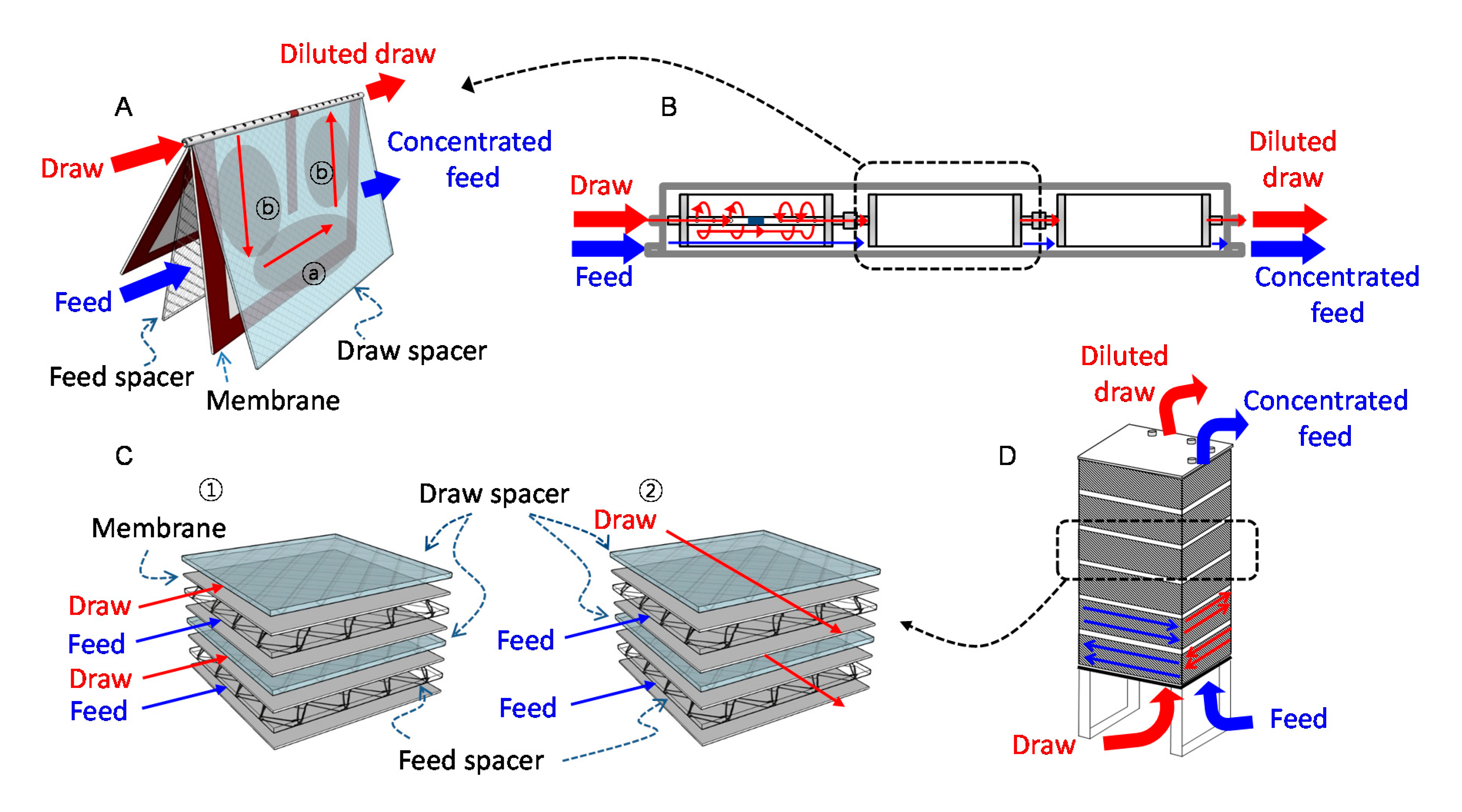 Membranes 10 00318 g001