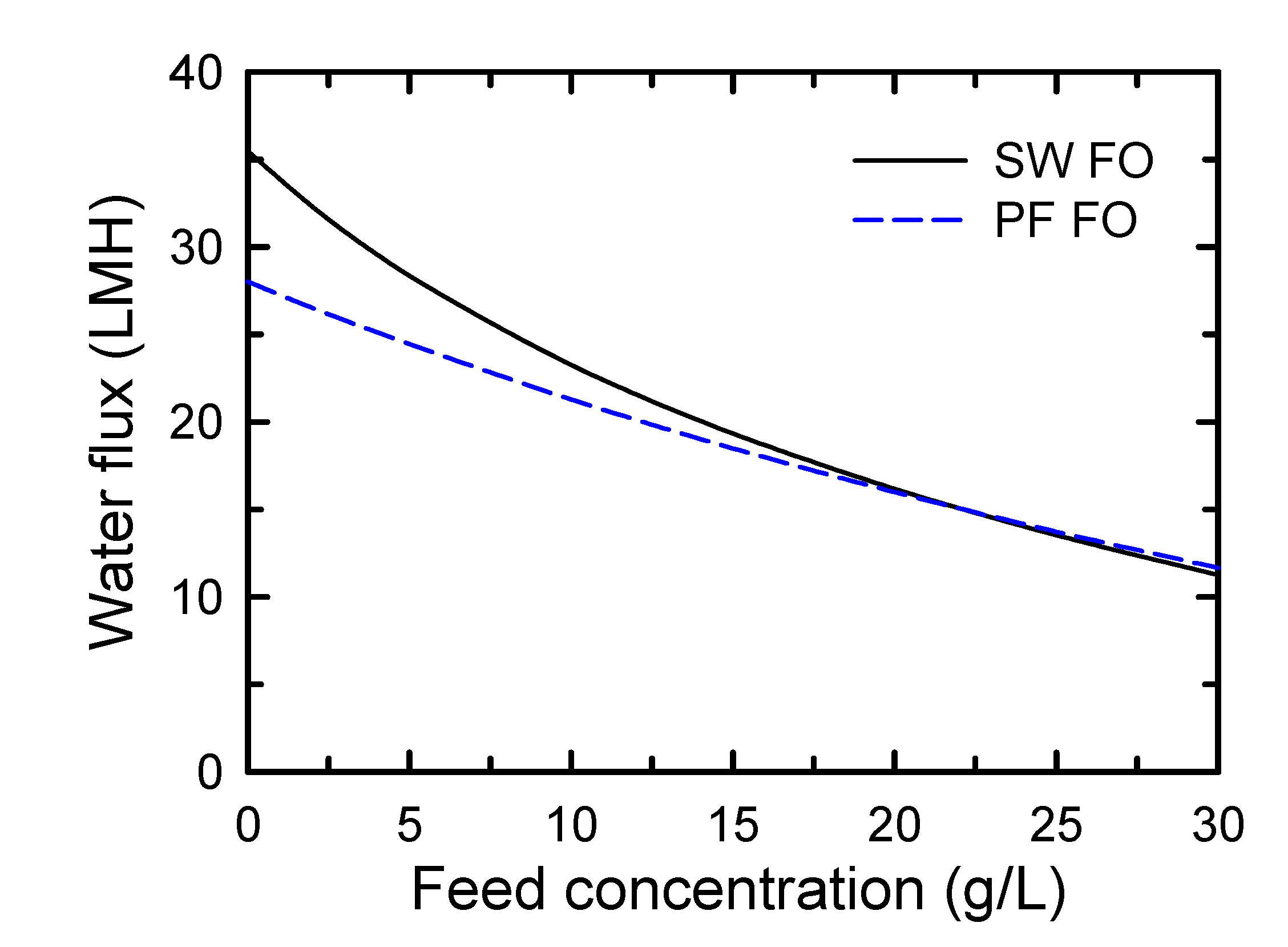 Membranes 10 00318 g002