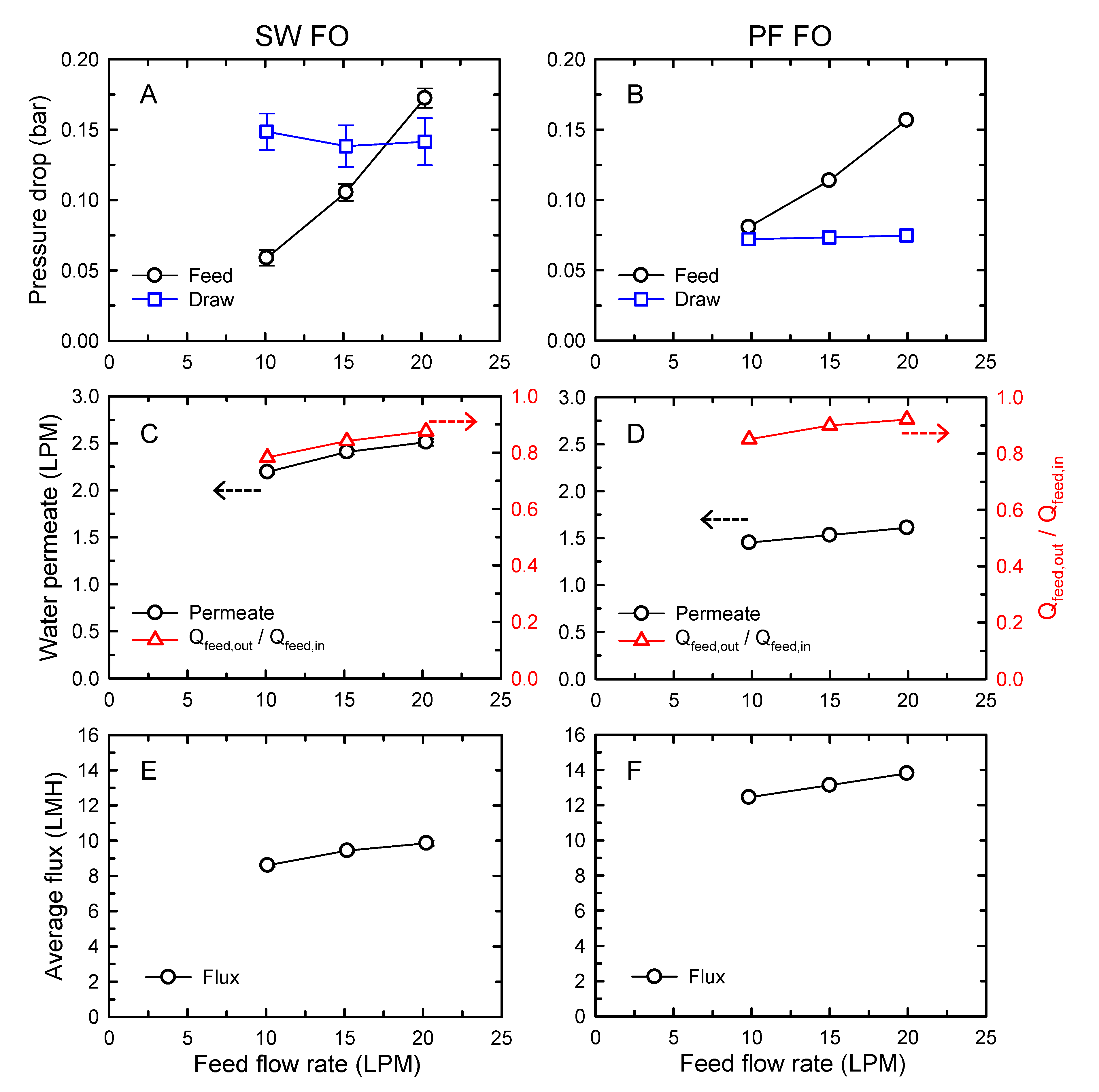 Membranes 10 00318 g003