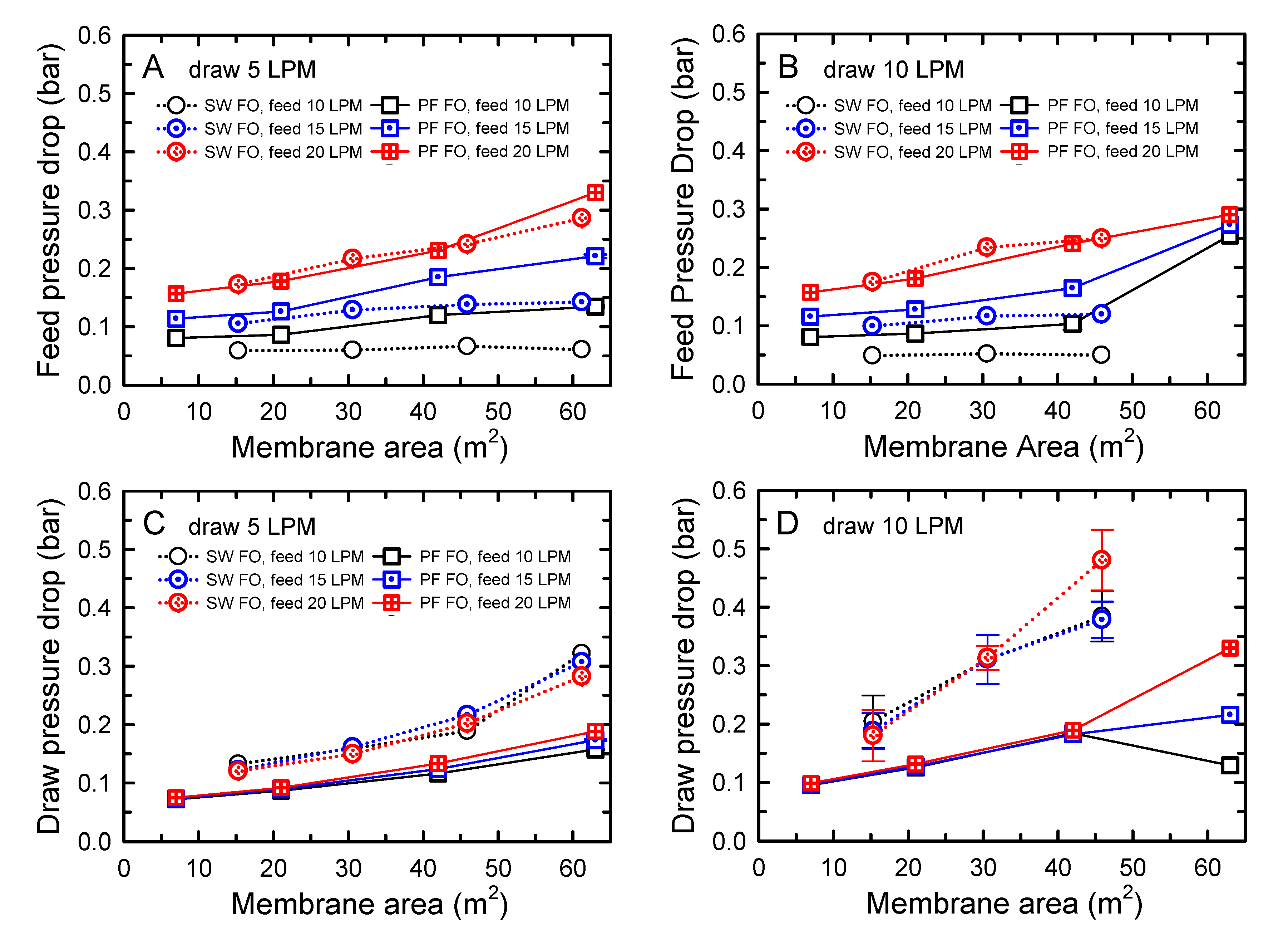 Membranes 10 00318 g004