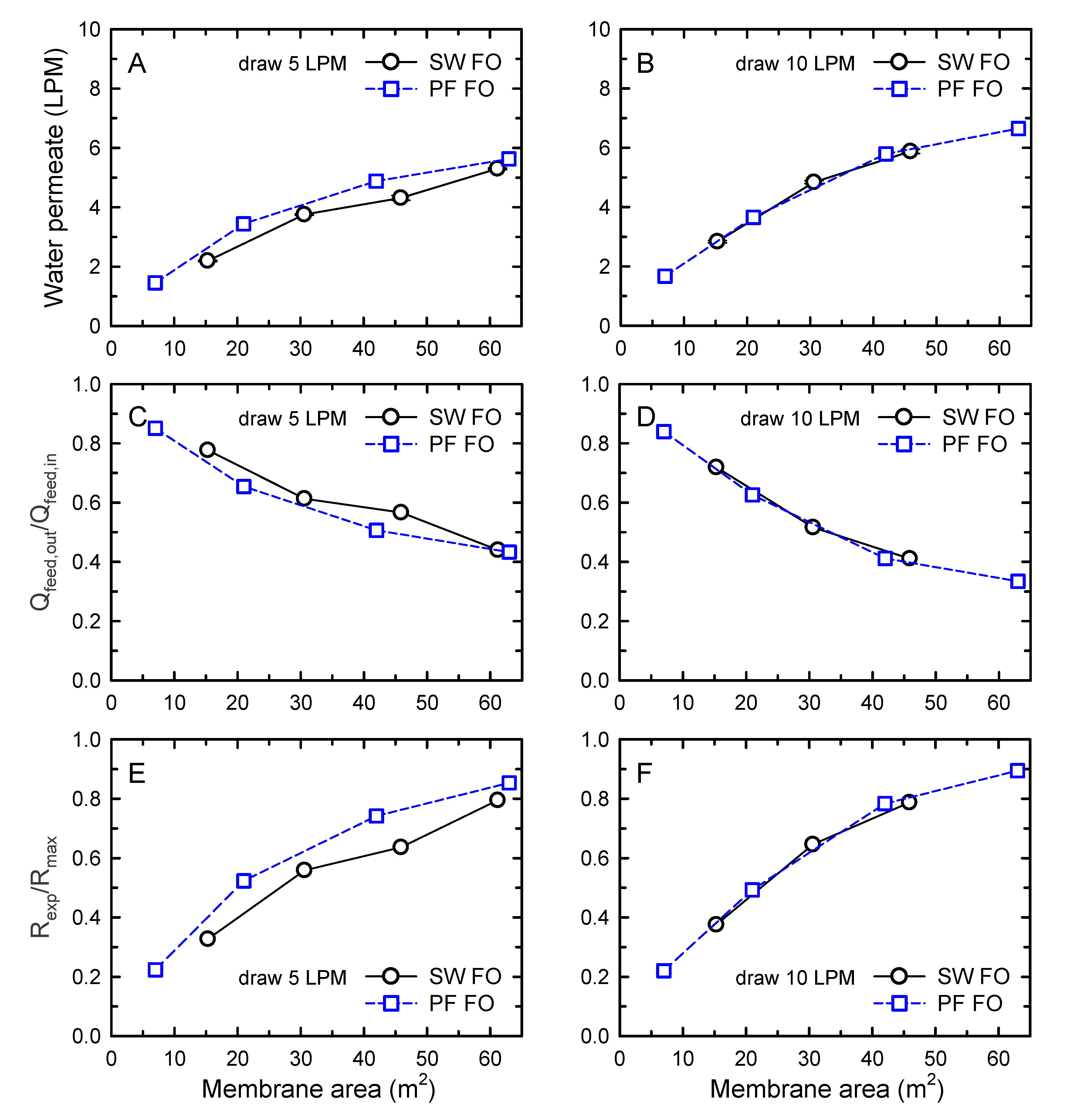 Membranes 10 00318 g005