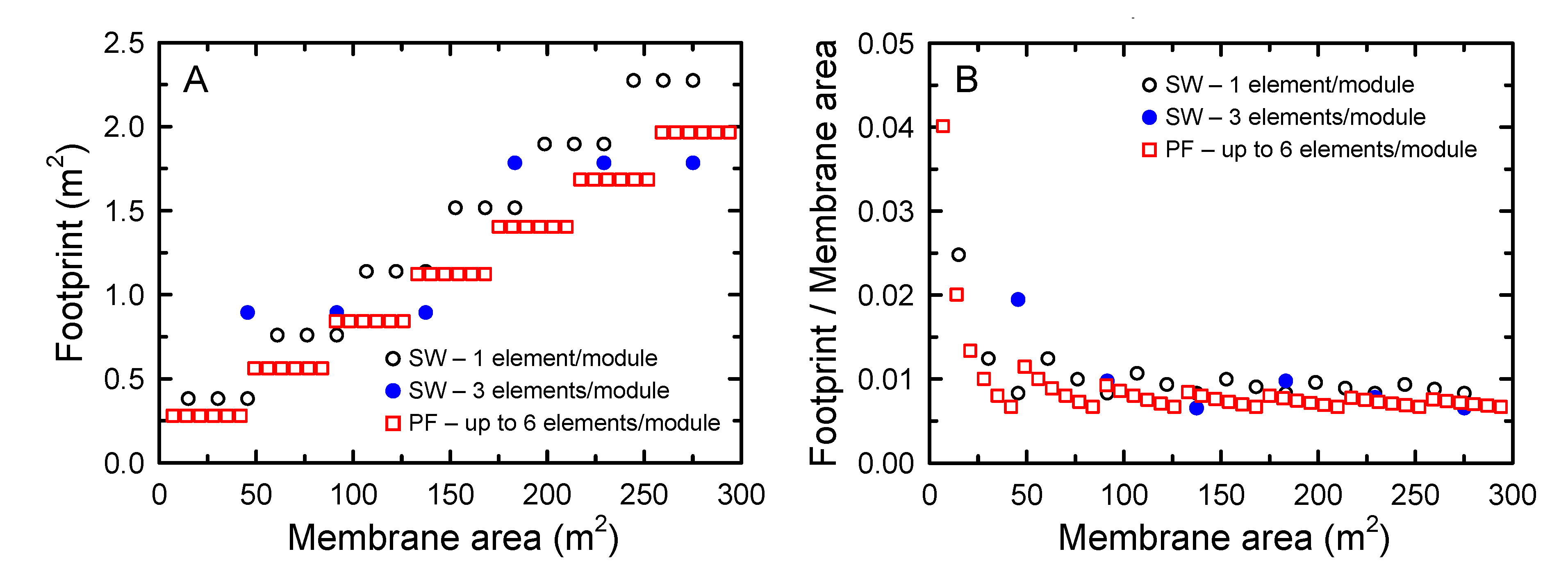 Membranes 10 00318 g006