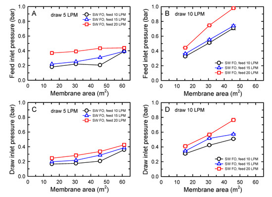 Membranes 10 00318 g0a1