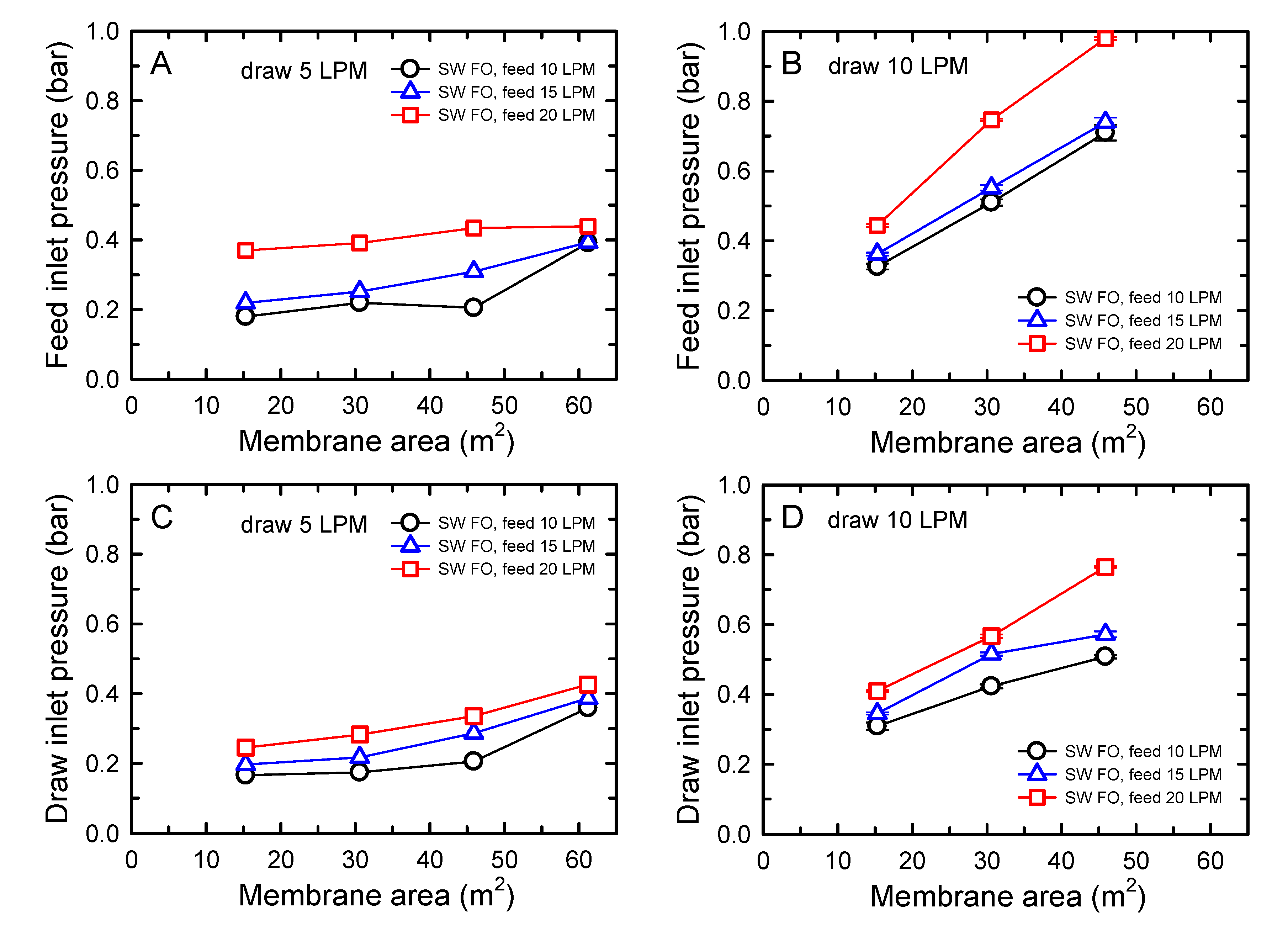 Membranes 10 00318 g0a1