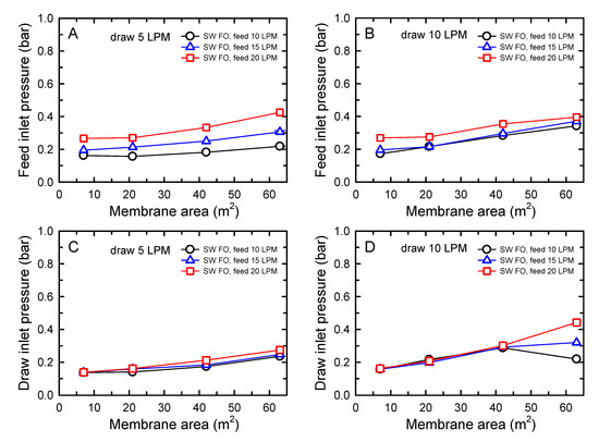 Membranes 10 00318 g0a2