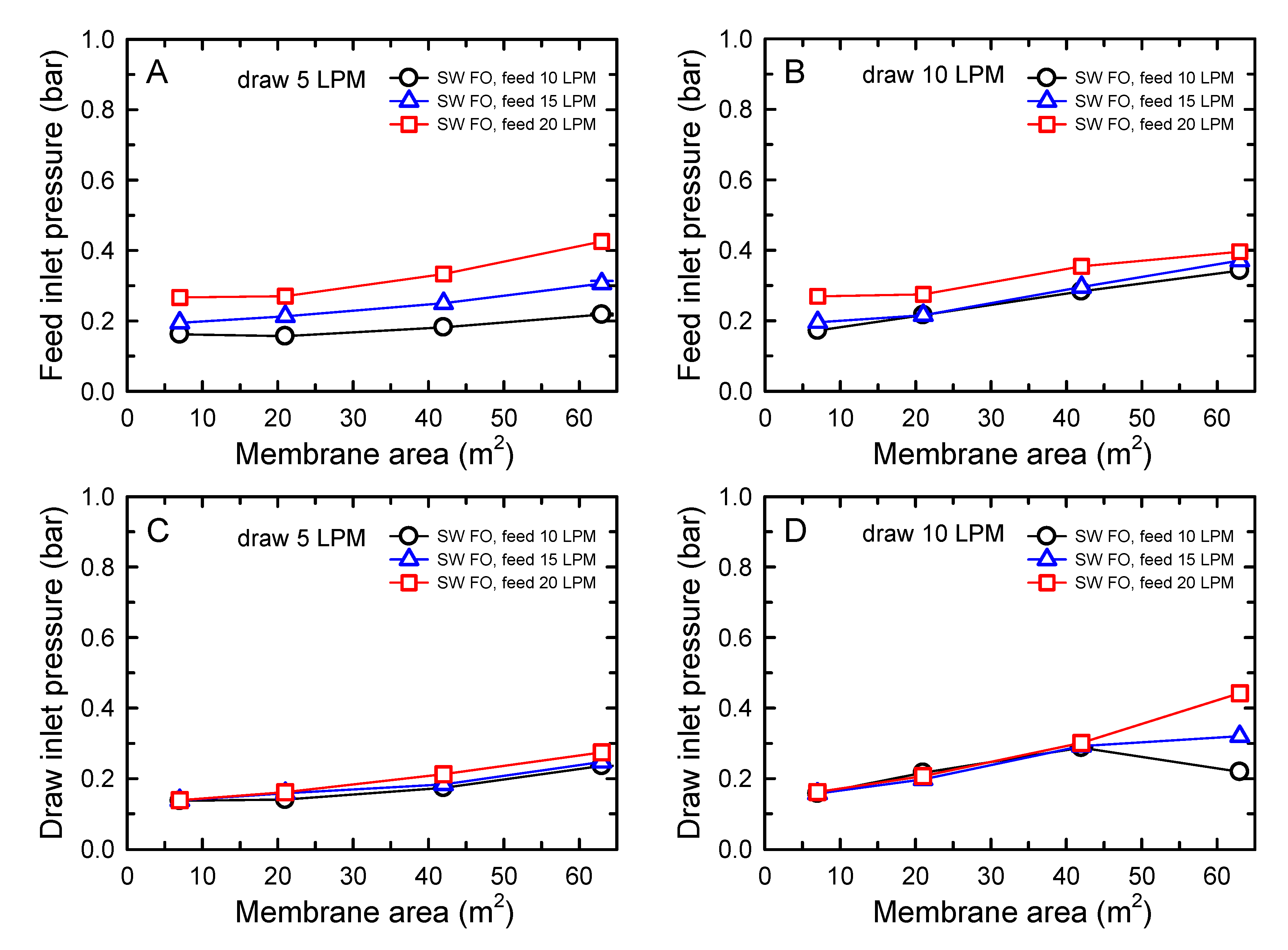 Membranes 10 00318 g0a2