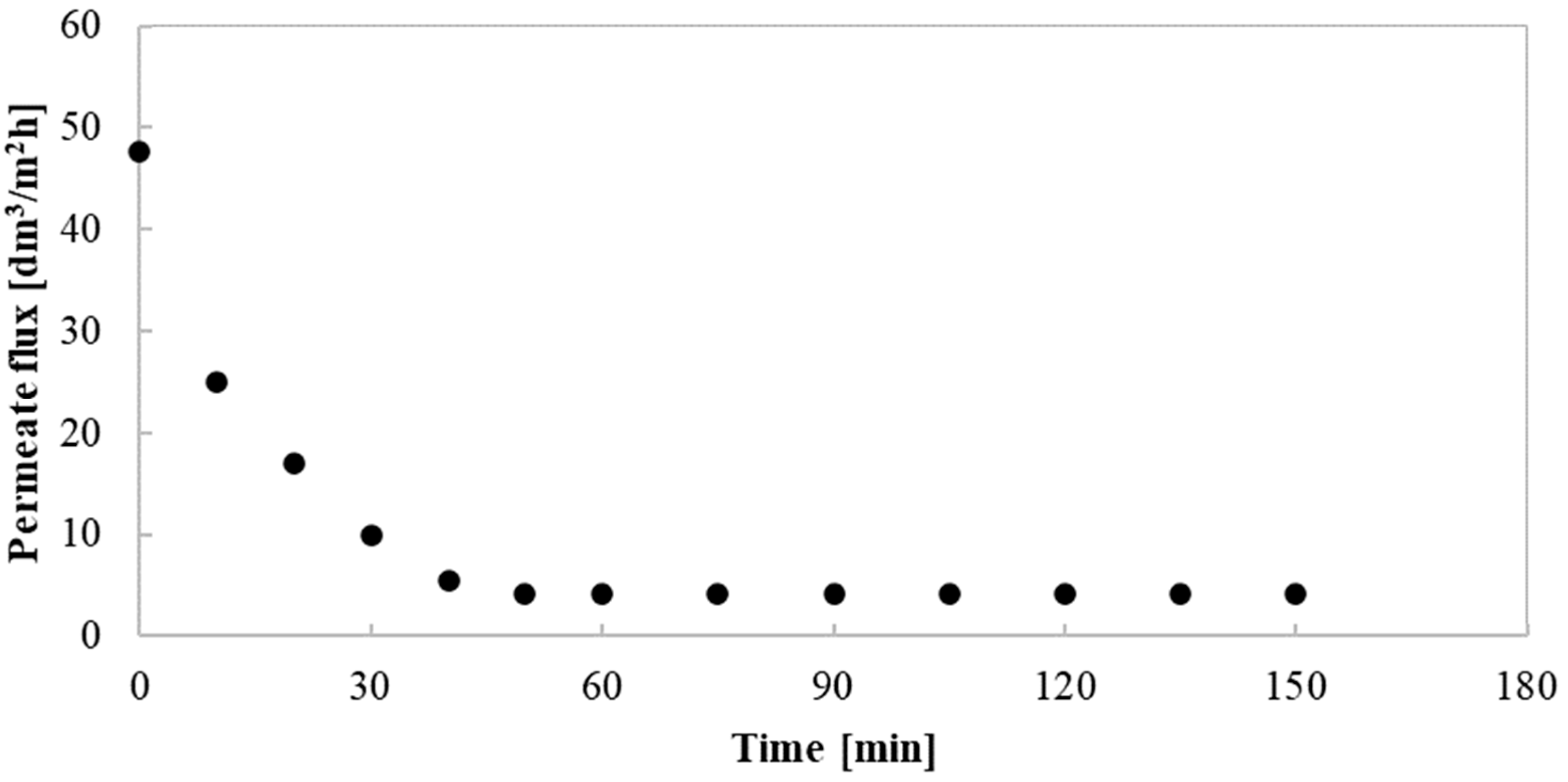Membranes 10 00319 g003 Membranes 10 00319 g003