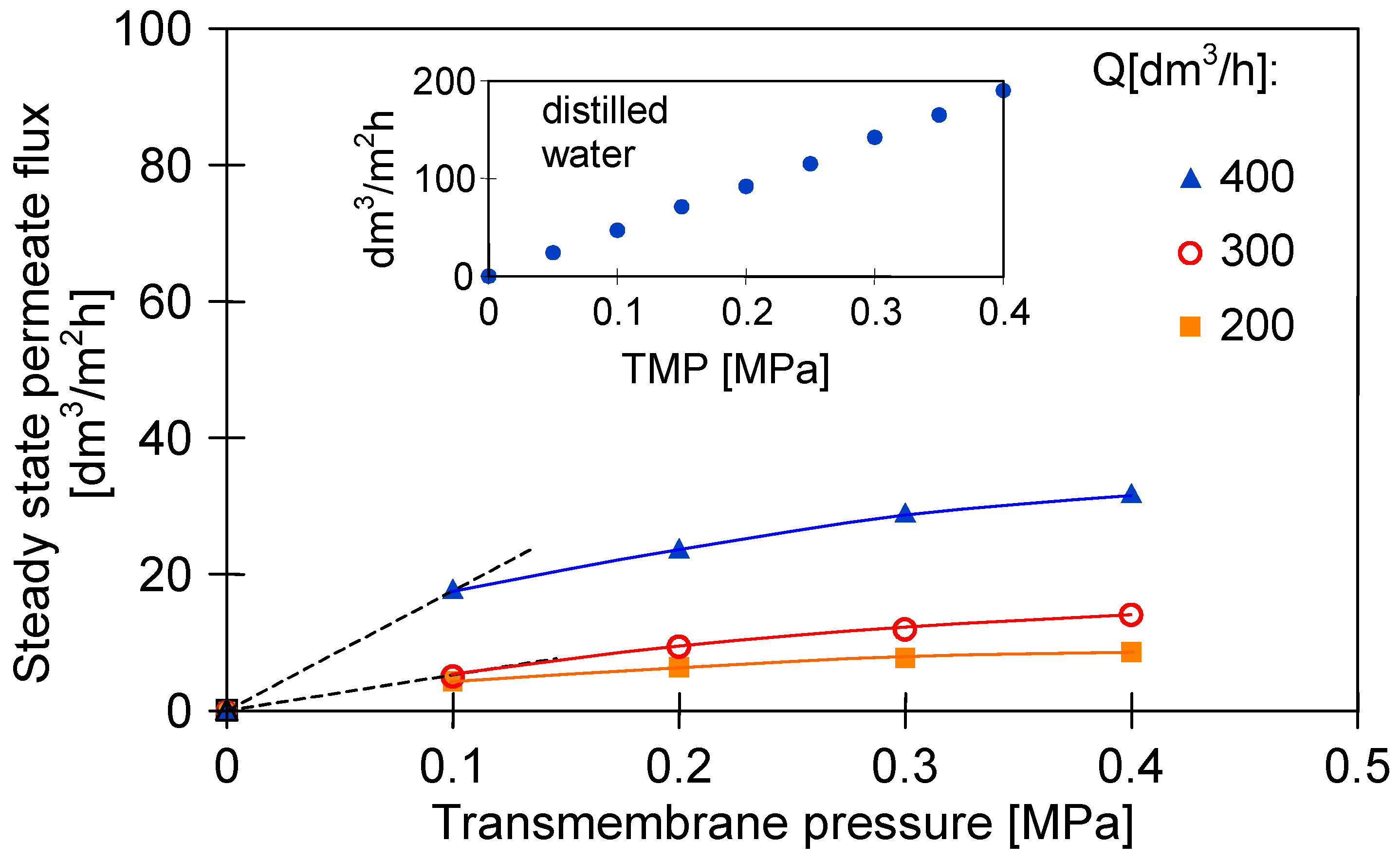 Membranes 10 00319 g004 Membranes 10 00319 g004