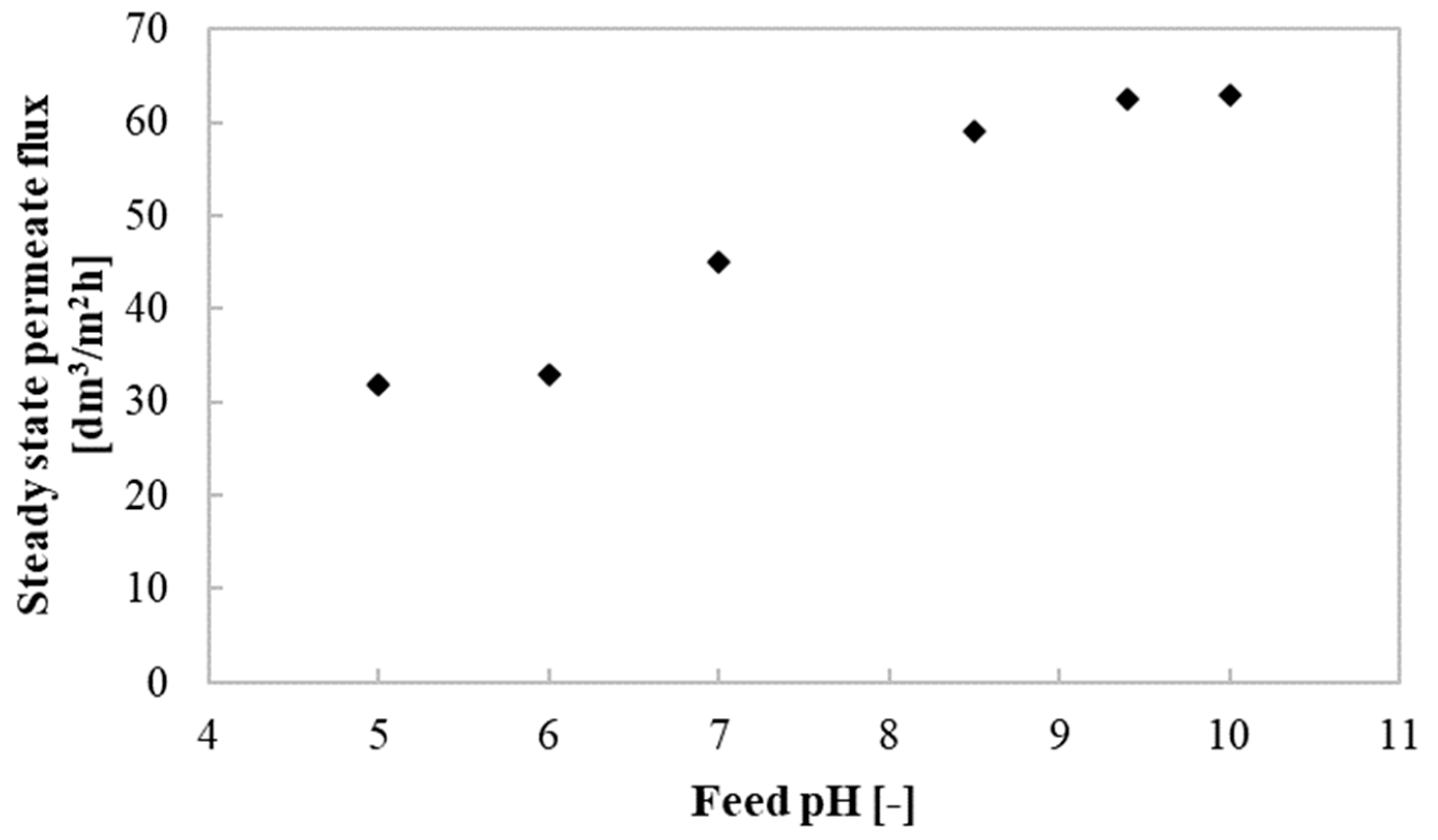 Membranes 10 00319 g005 Membranes 10 00319 g005