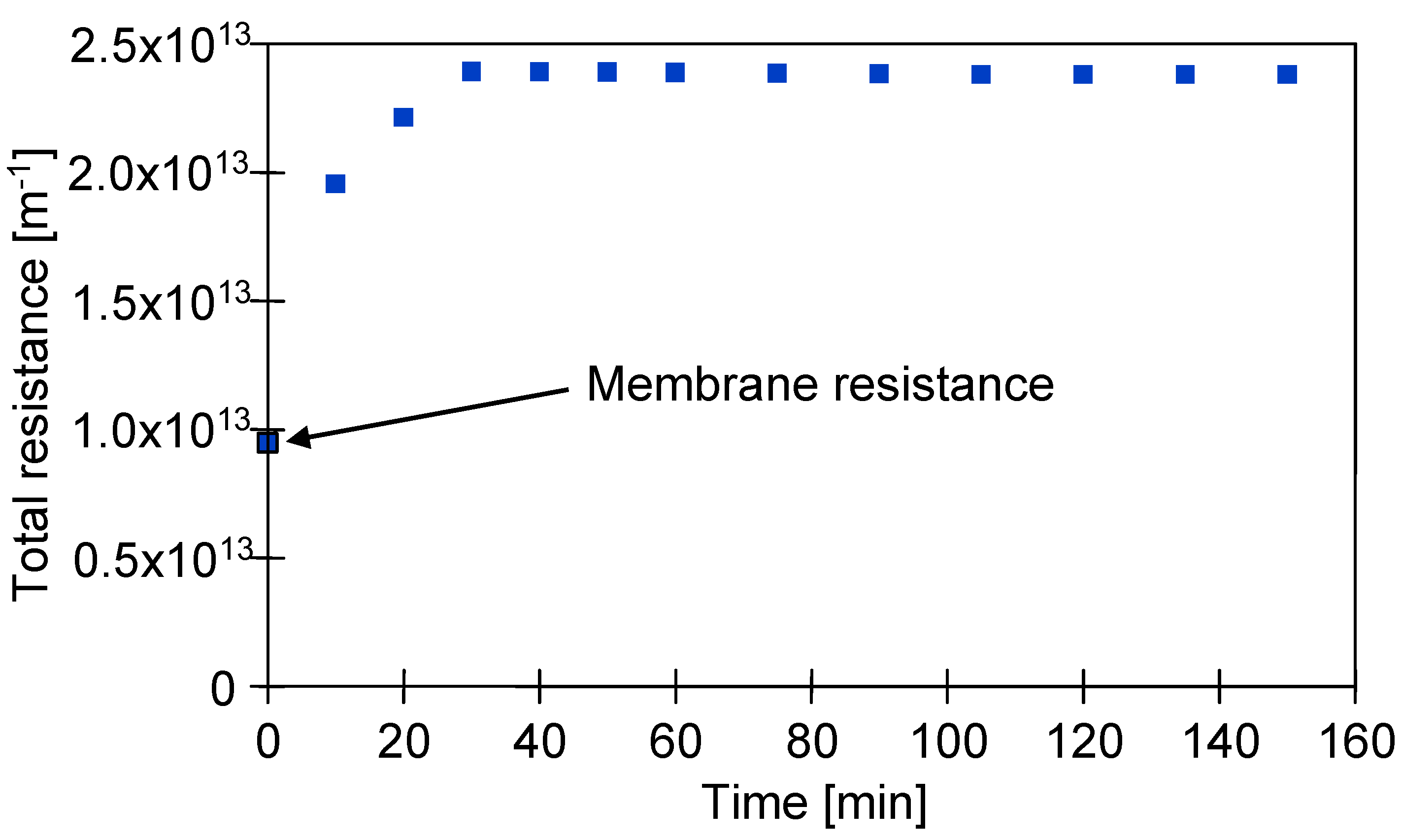 Membranes 10 00319 g006 Membranes 10 00319 g006