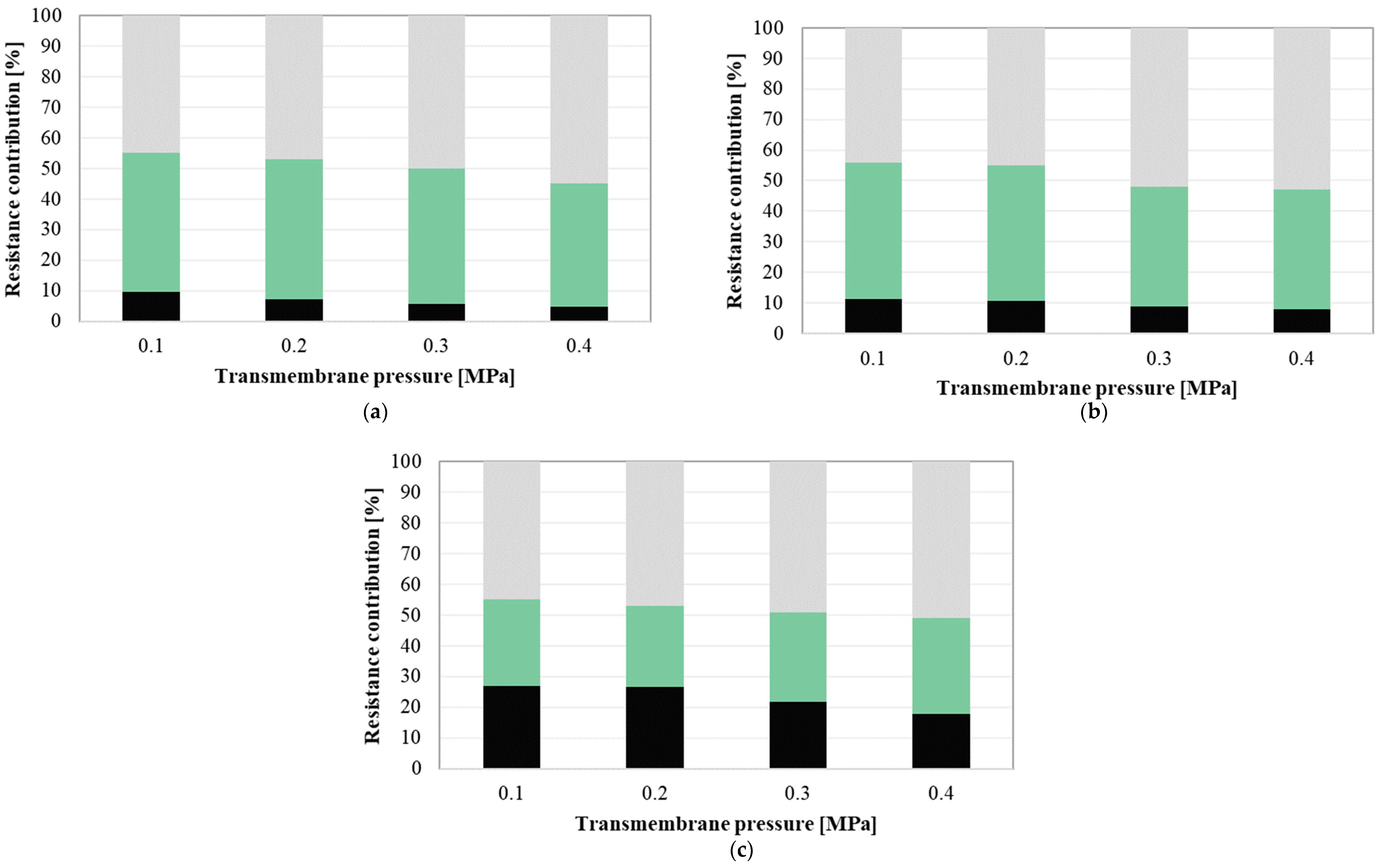 Membranes 10 00319 g008 Membranes 10 00319 g008