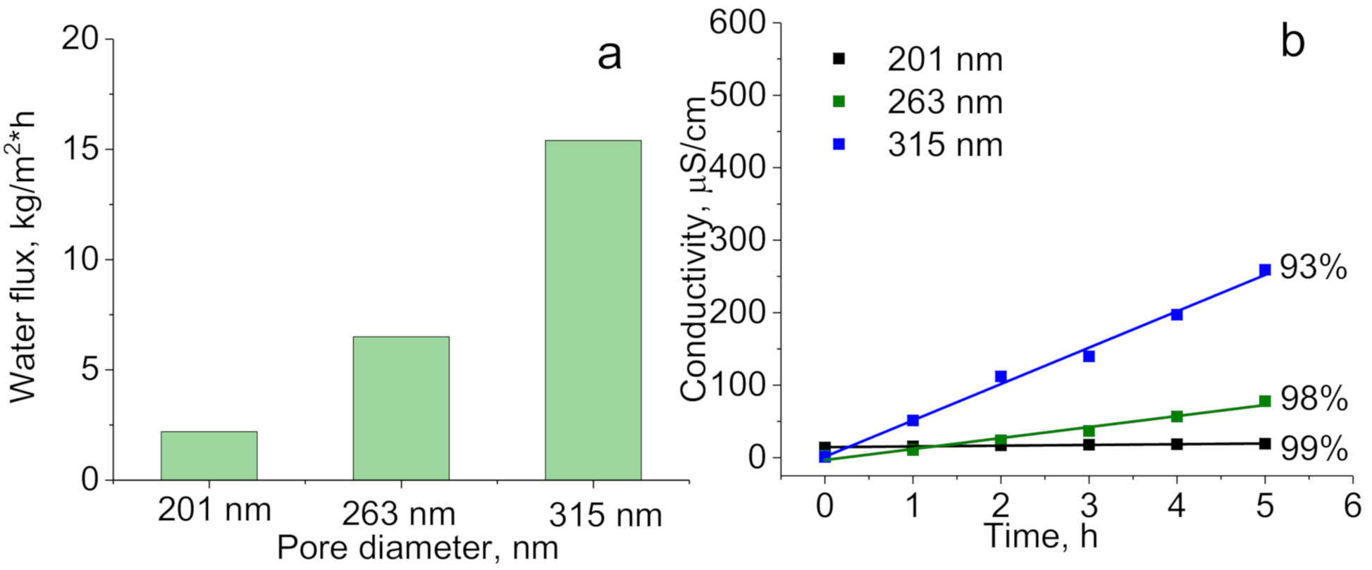 Membranes 10 00322 g010