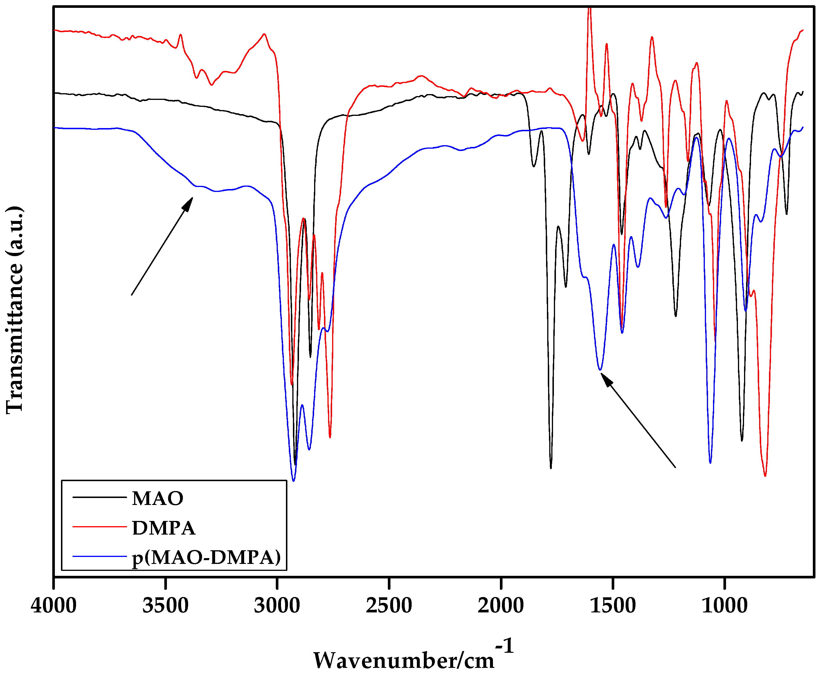 Membranes 10 00323 g003