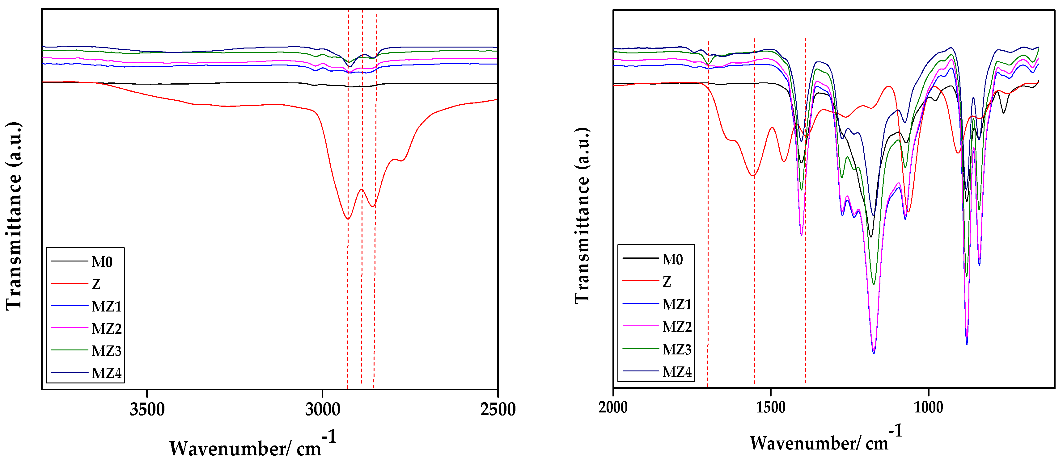 Membranes 10 00323 g004