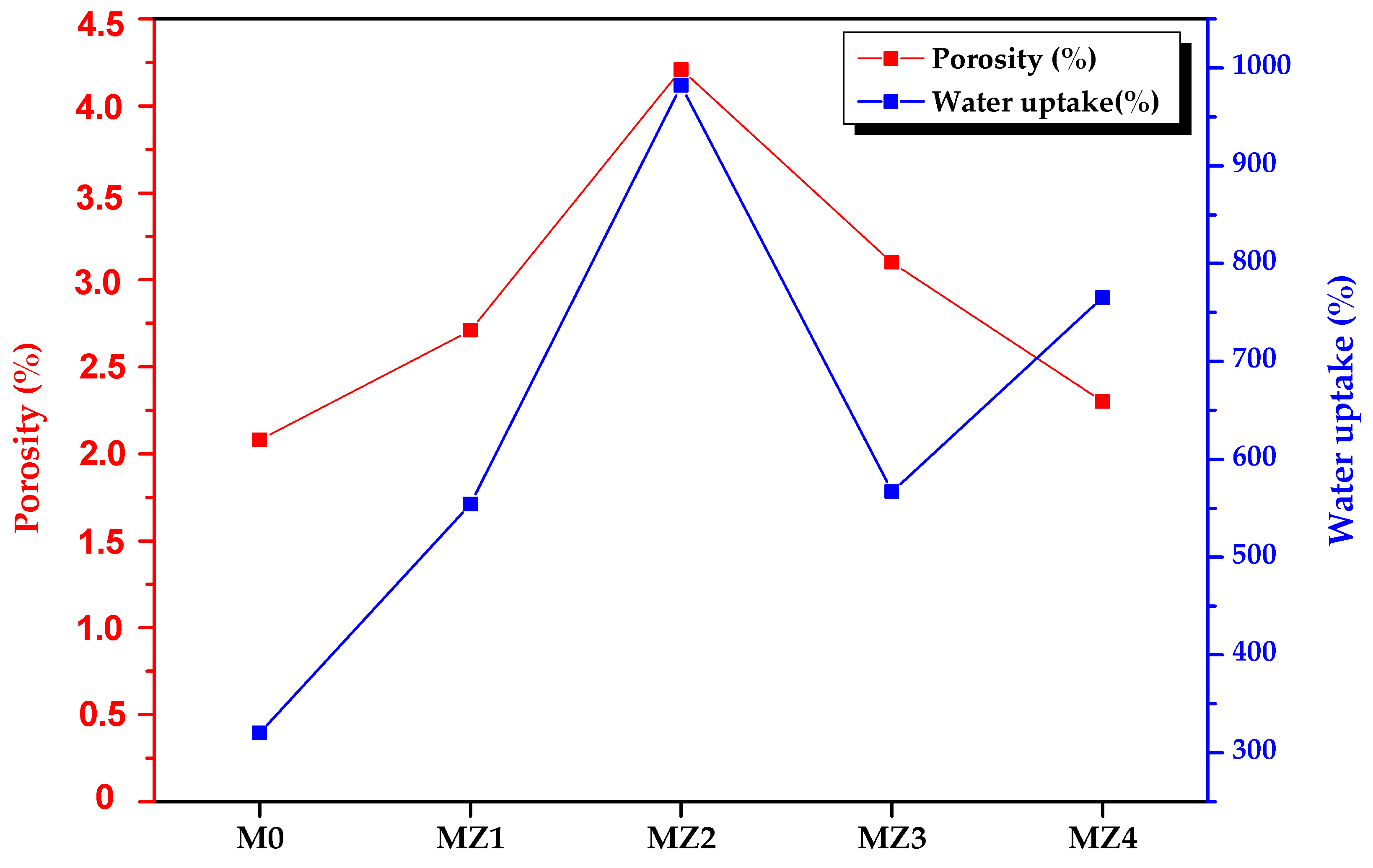 Membranes 10 00323 g006