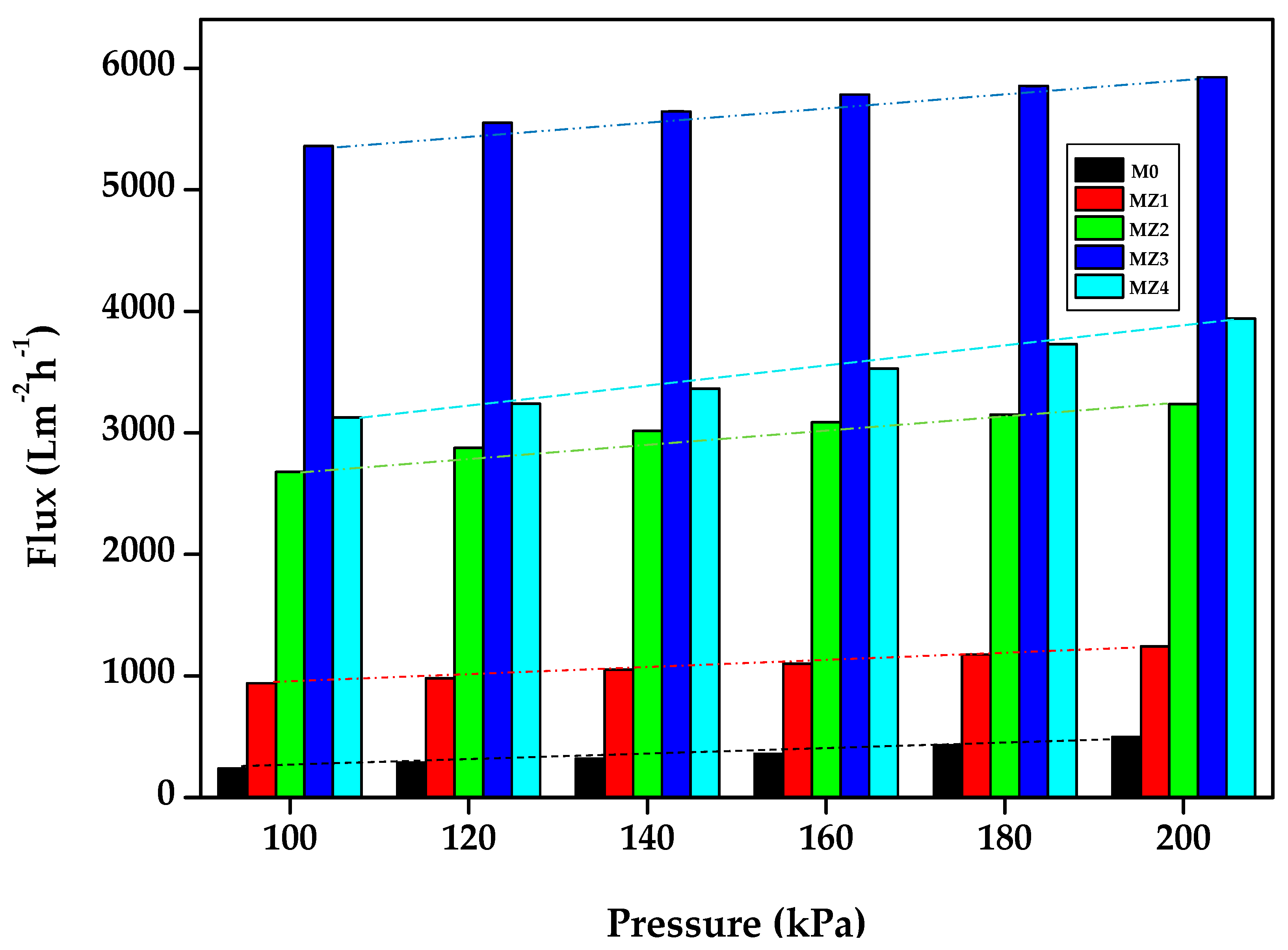 Membranes 10 00323 g009