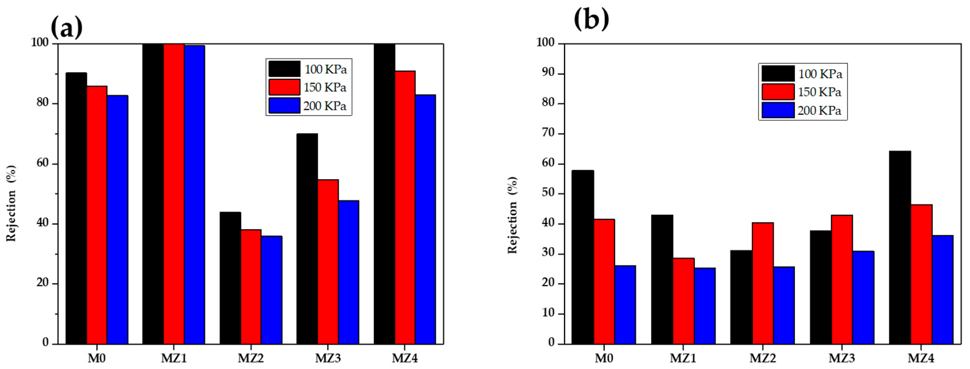 Membranes 10 00323 g010