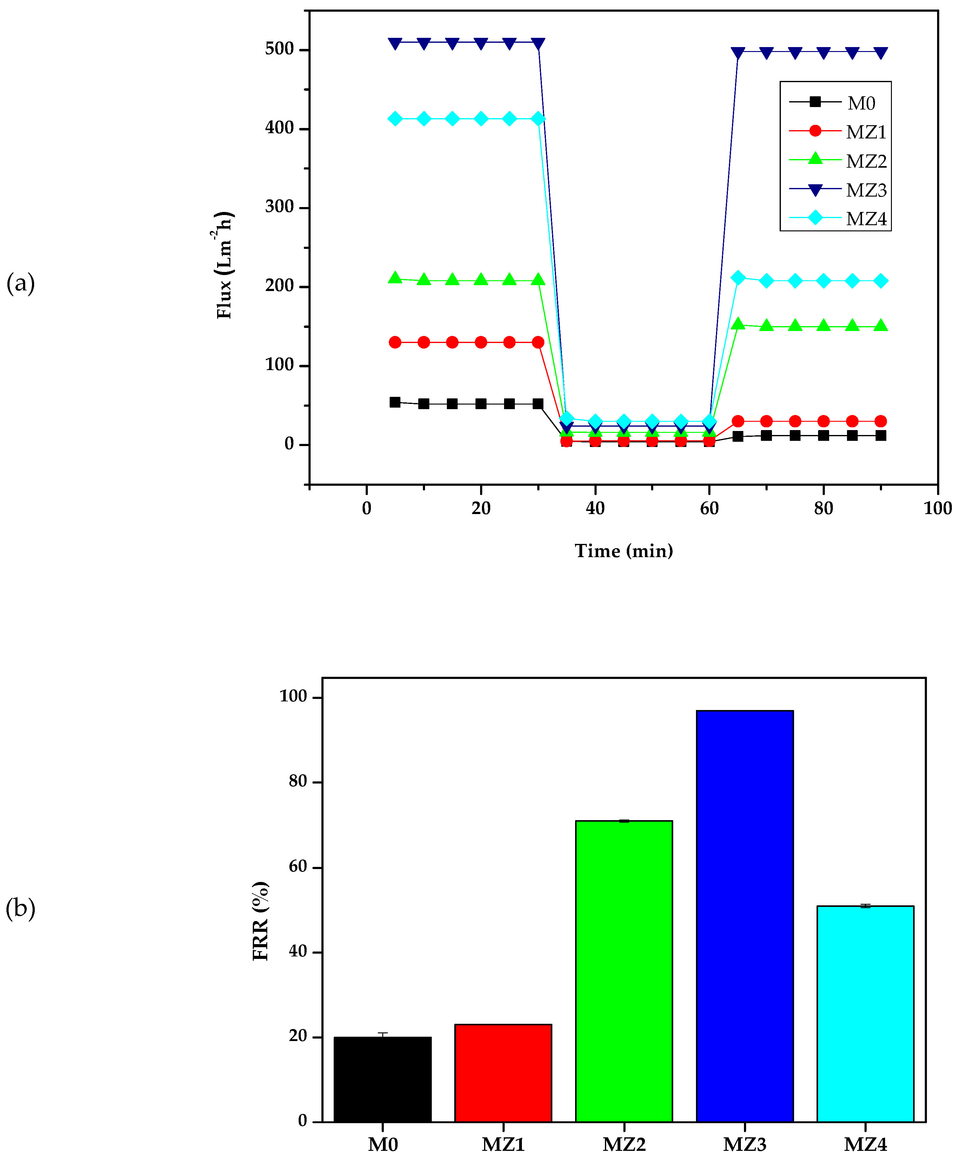 Membranes 10 00323 g011