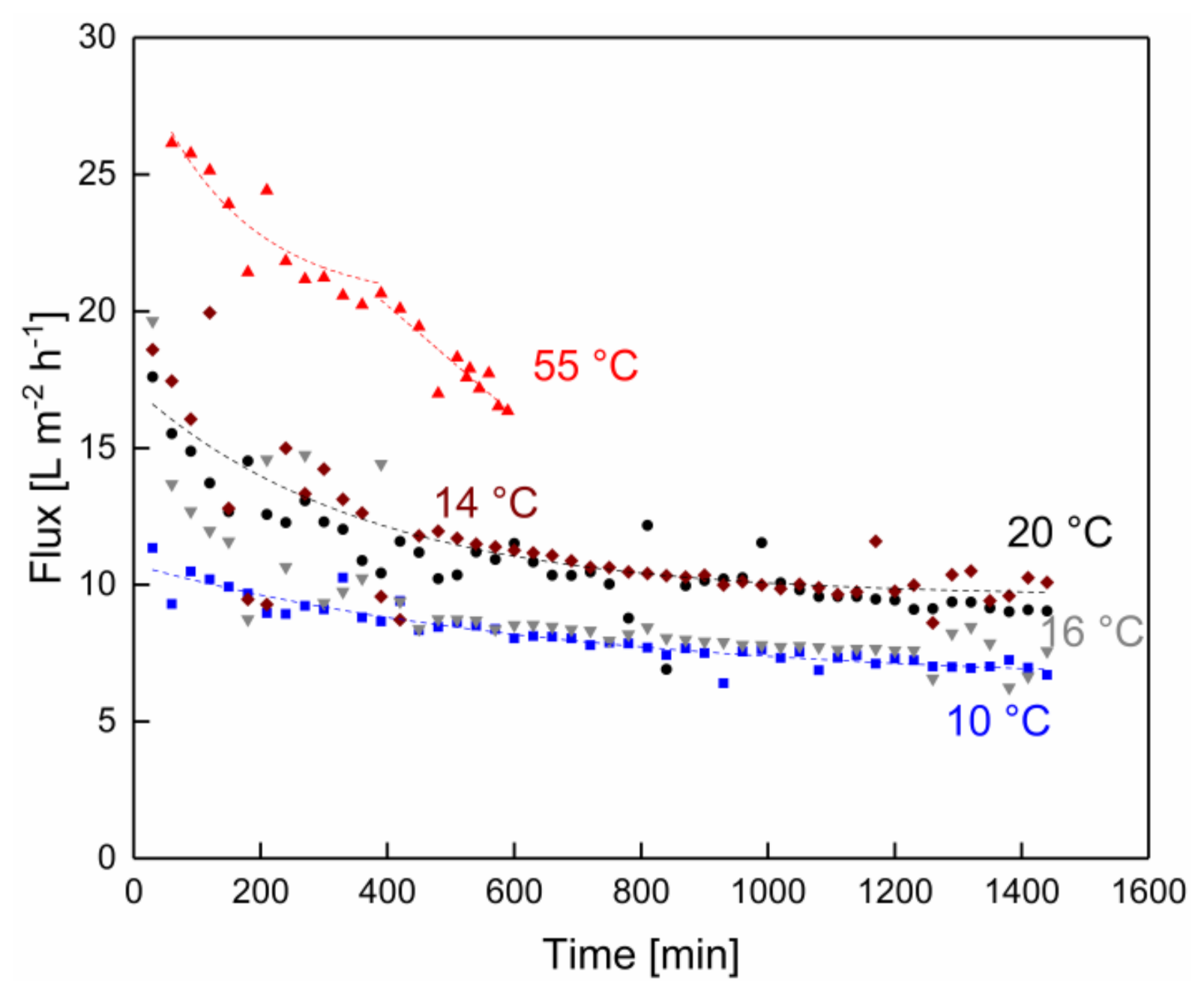 Membranes 10 00326 g002