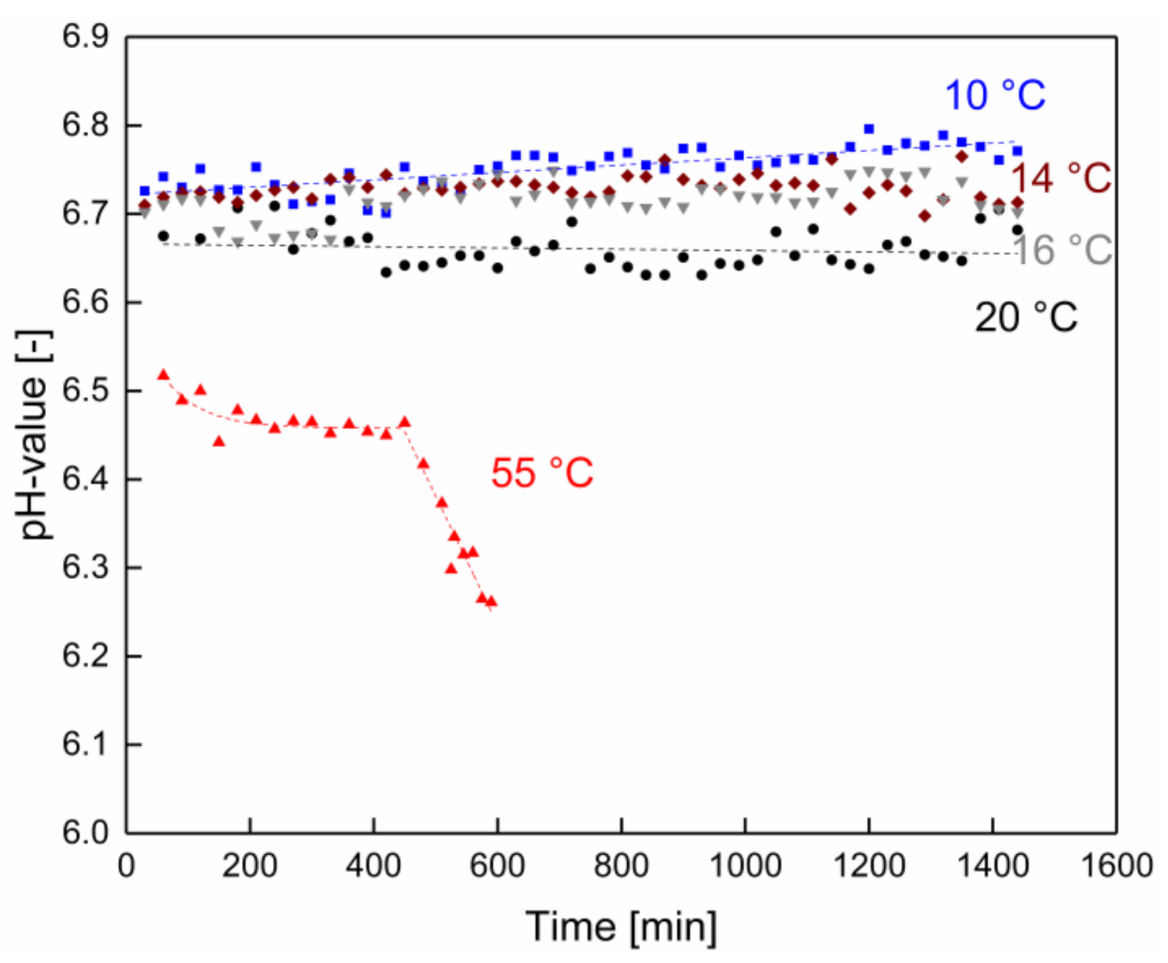 Membranes 10 00326 g003