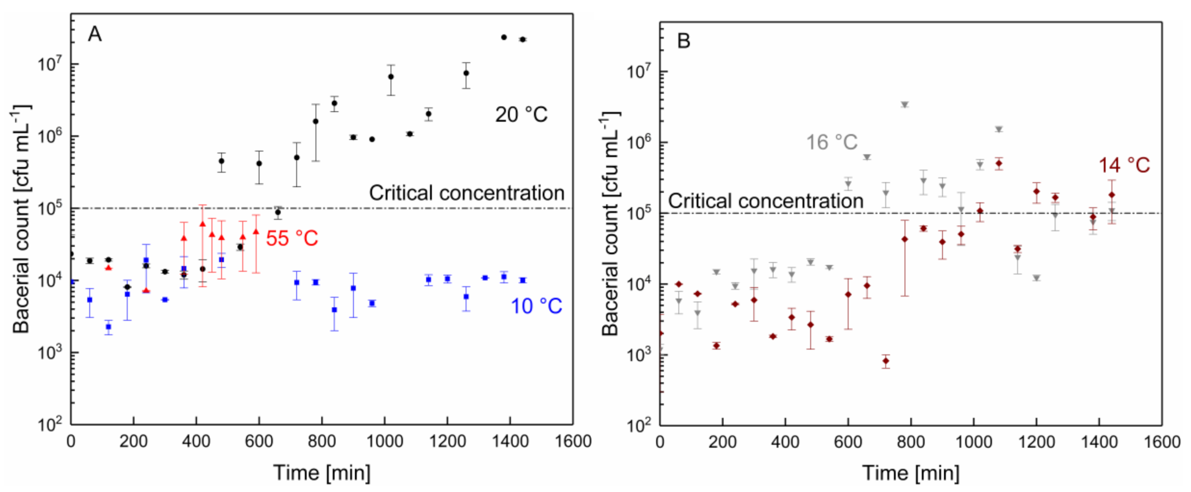 Membranes 10 00326 g004