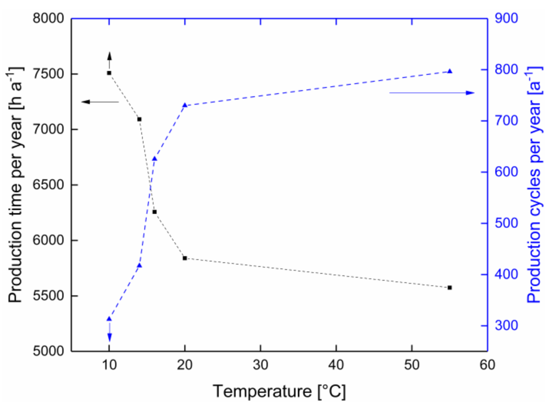 Membranes 10 00326 g005
