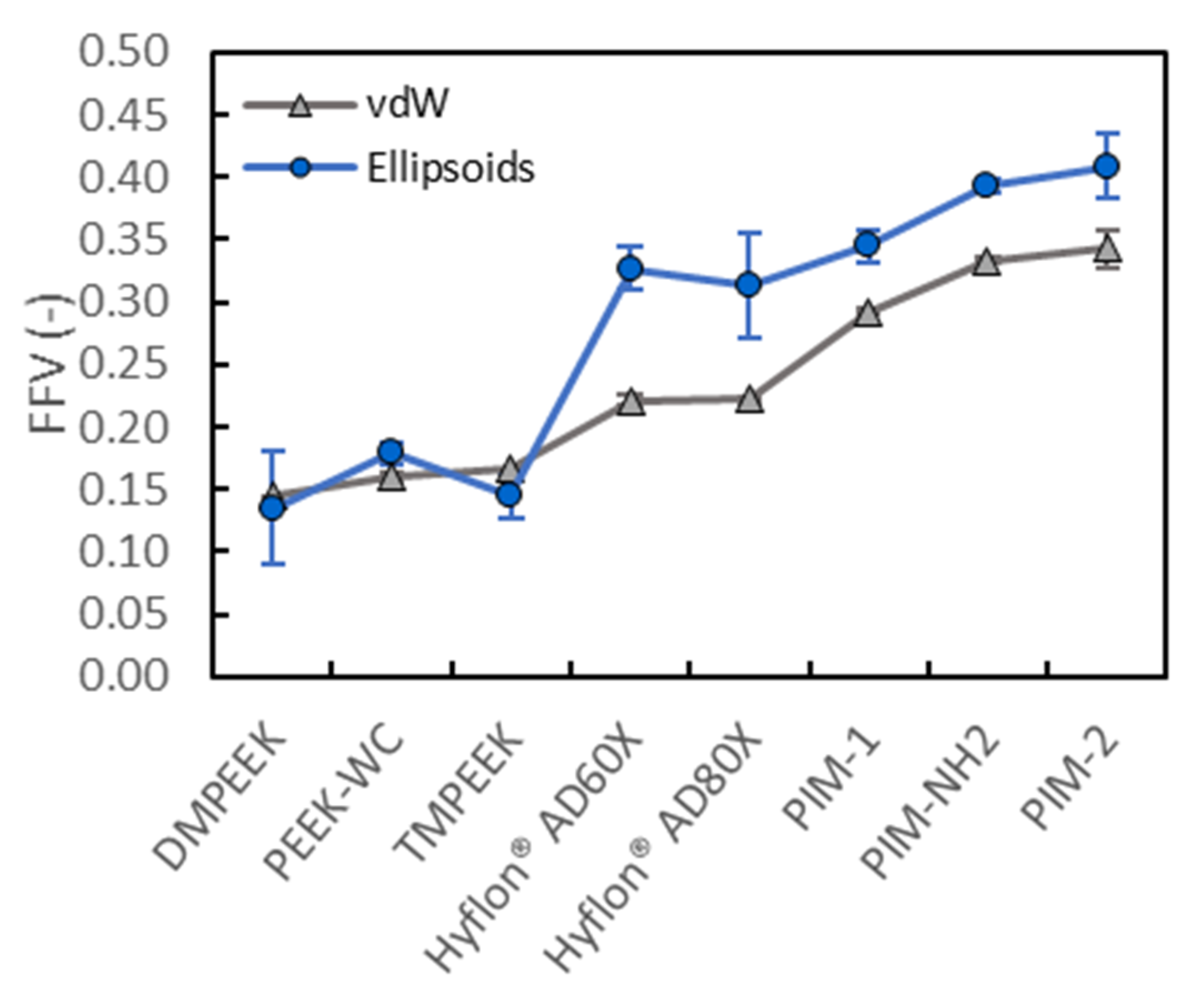 Membranes 10 00328 g003