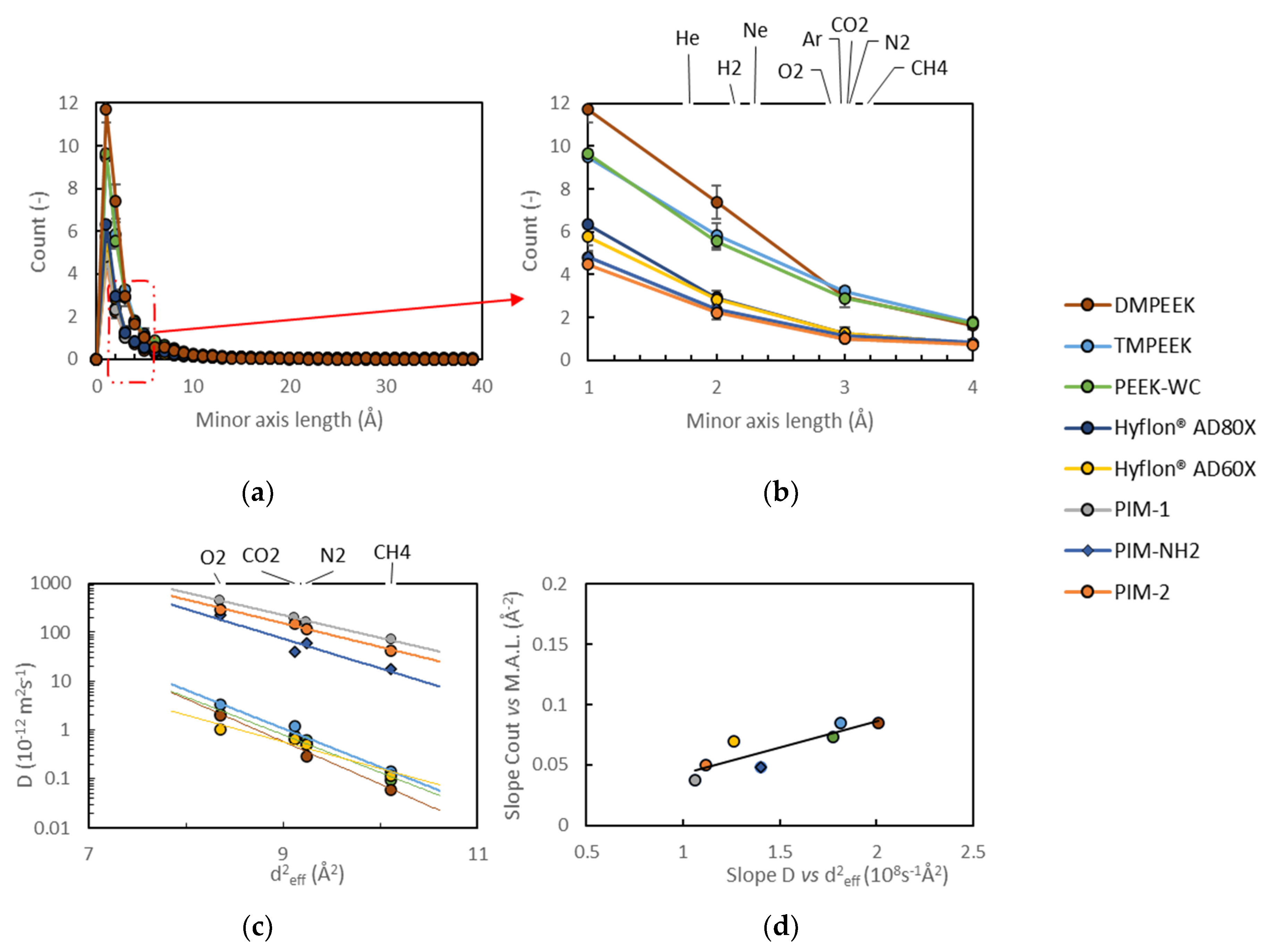 Membranes 10 00328 g007