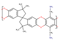 Membranes 10 00328 i003 Membranes 10 00328 i003