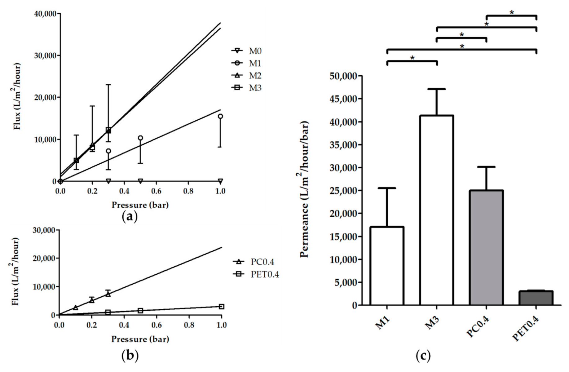 Membranes 10 00330 g003 Membranes 10 00330 g003