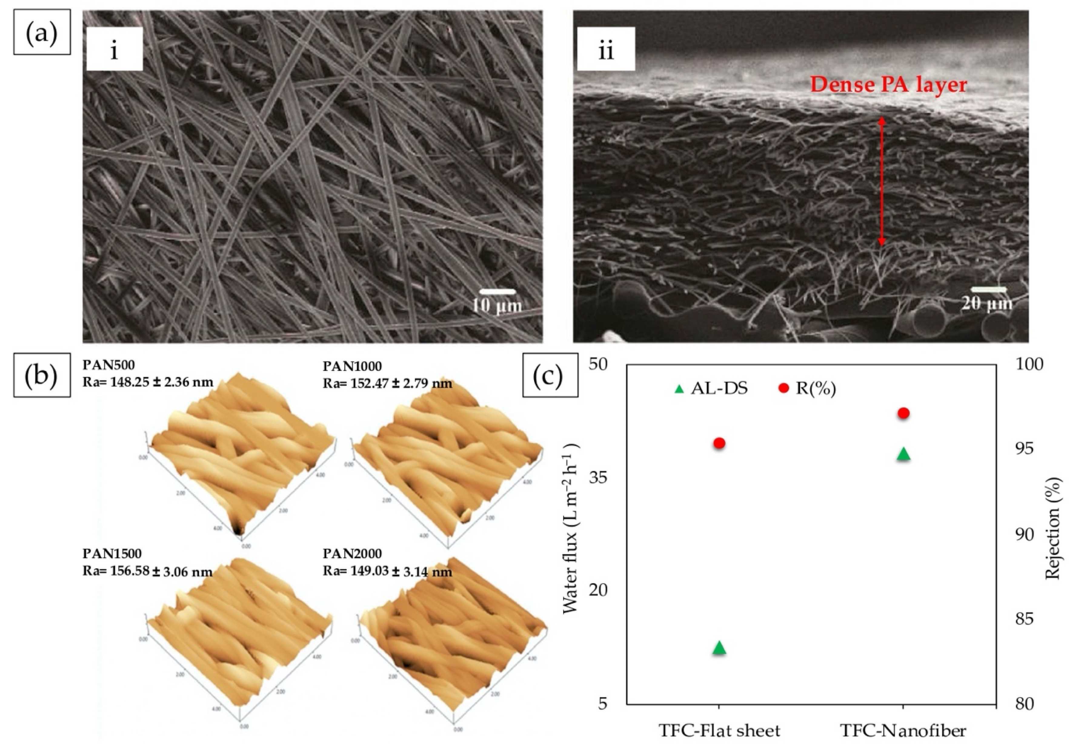 Membranes 10 00332 g004 Membranes 10 00332 g004