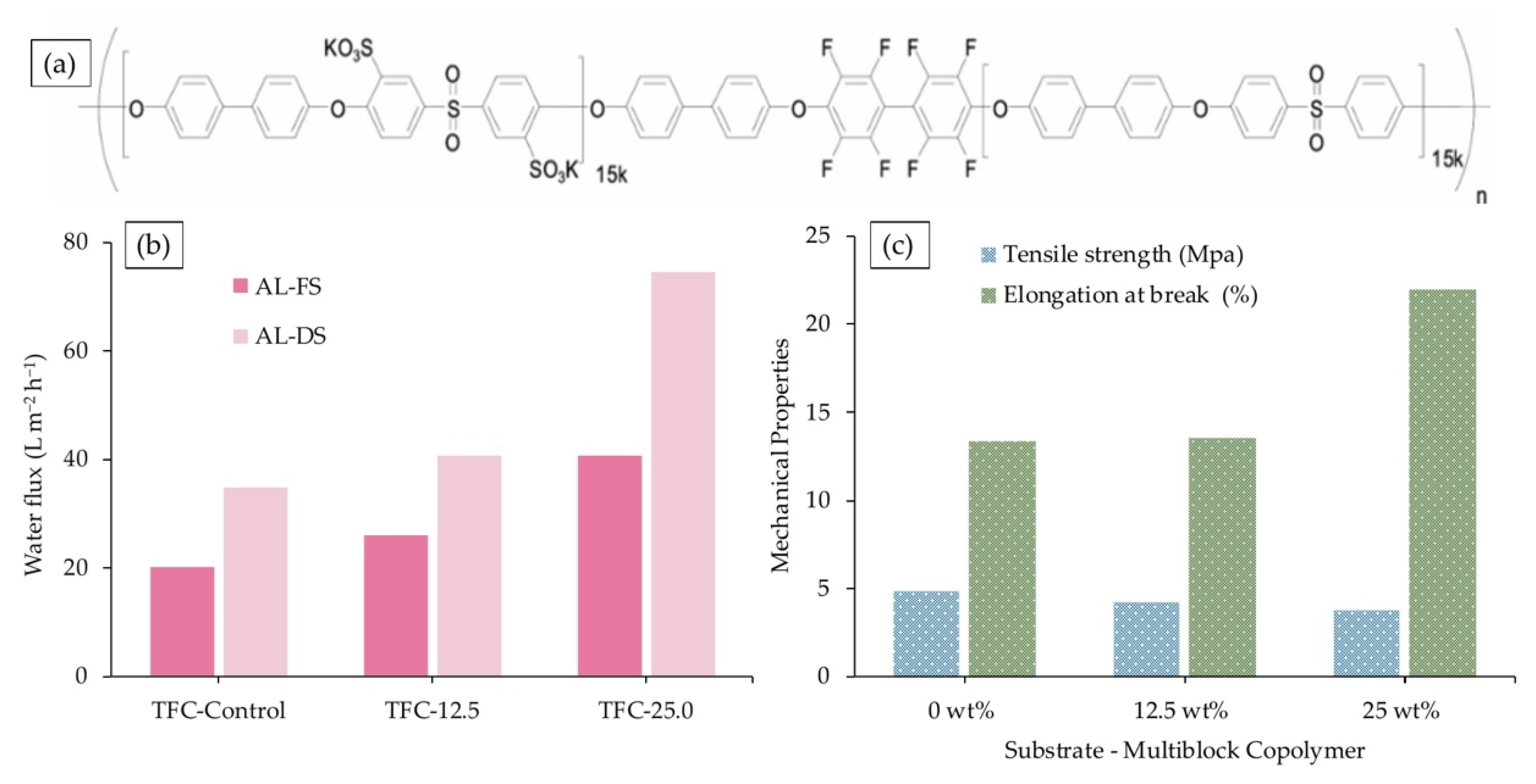 Membranes 10 00332 g005 Membranes 10 00332 g005