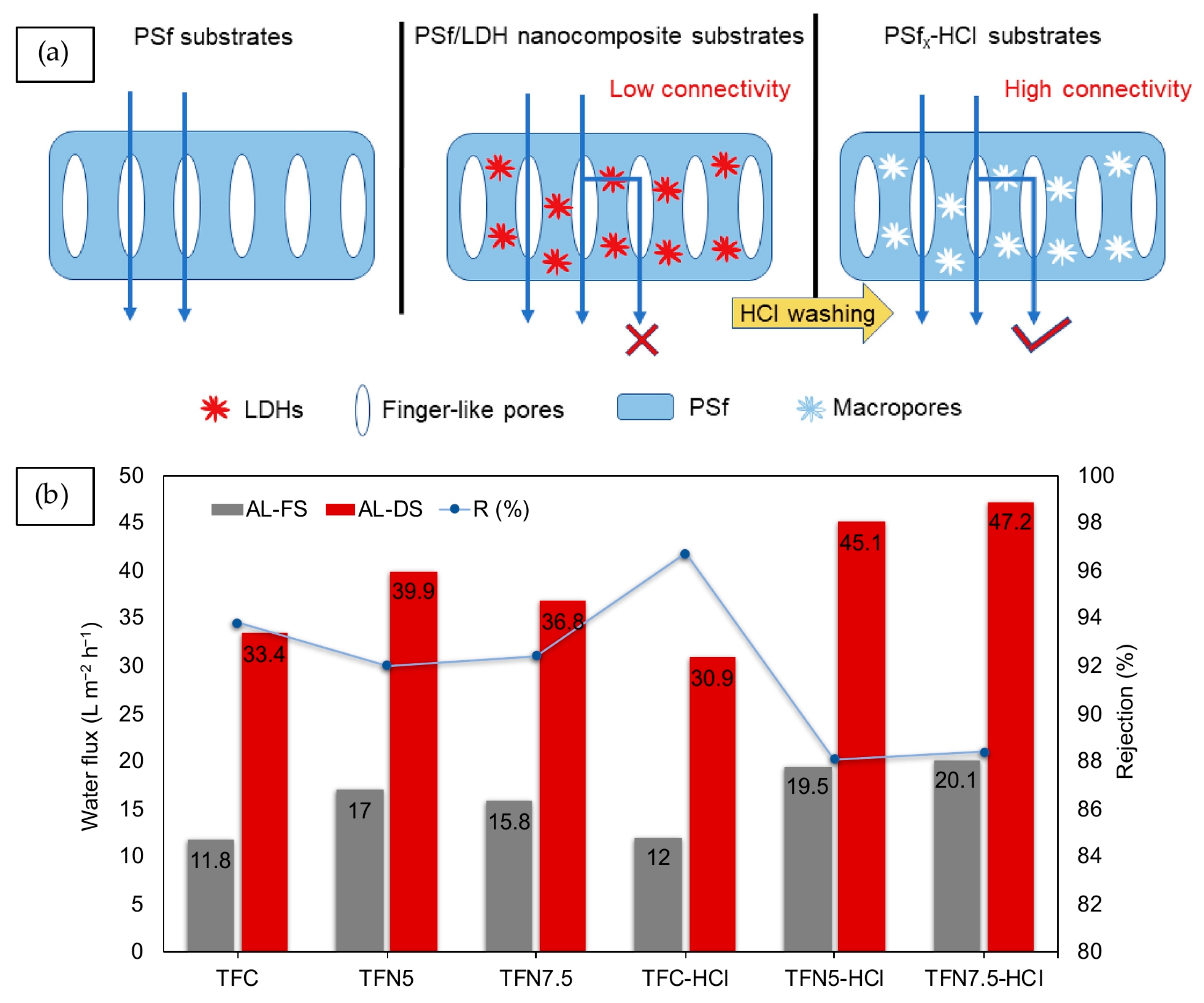 Membranes 10 00332 g007 Membranes 10 00332 g007