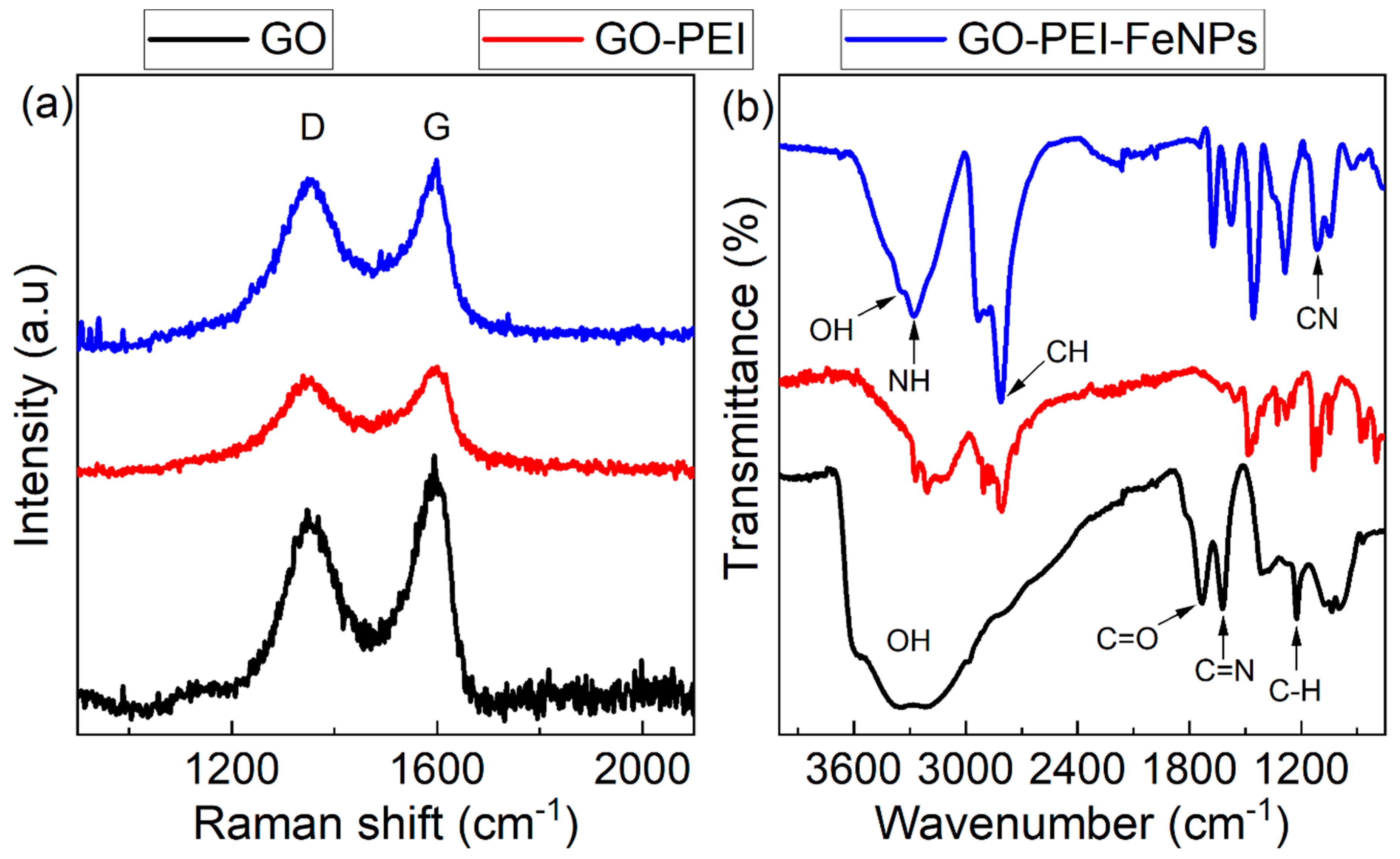 Membranes 10 00340 g002
