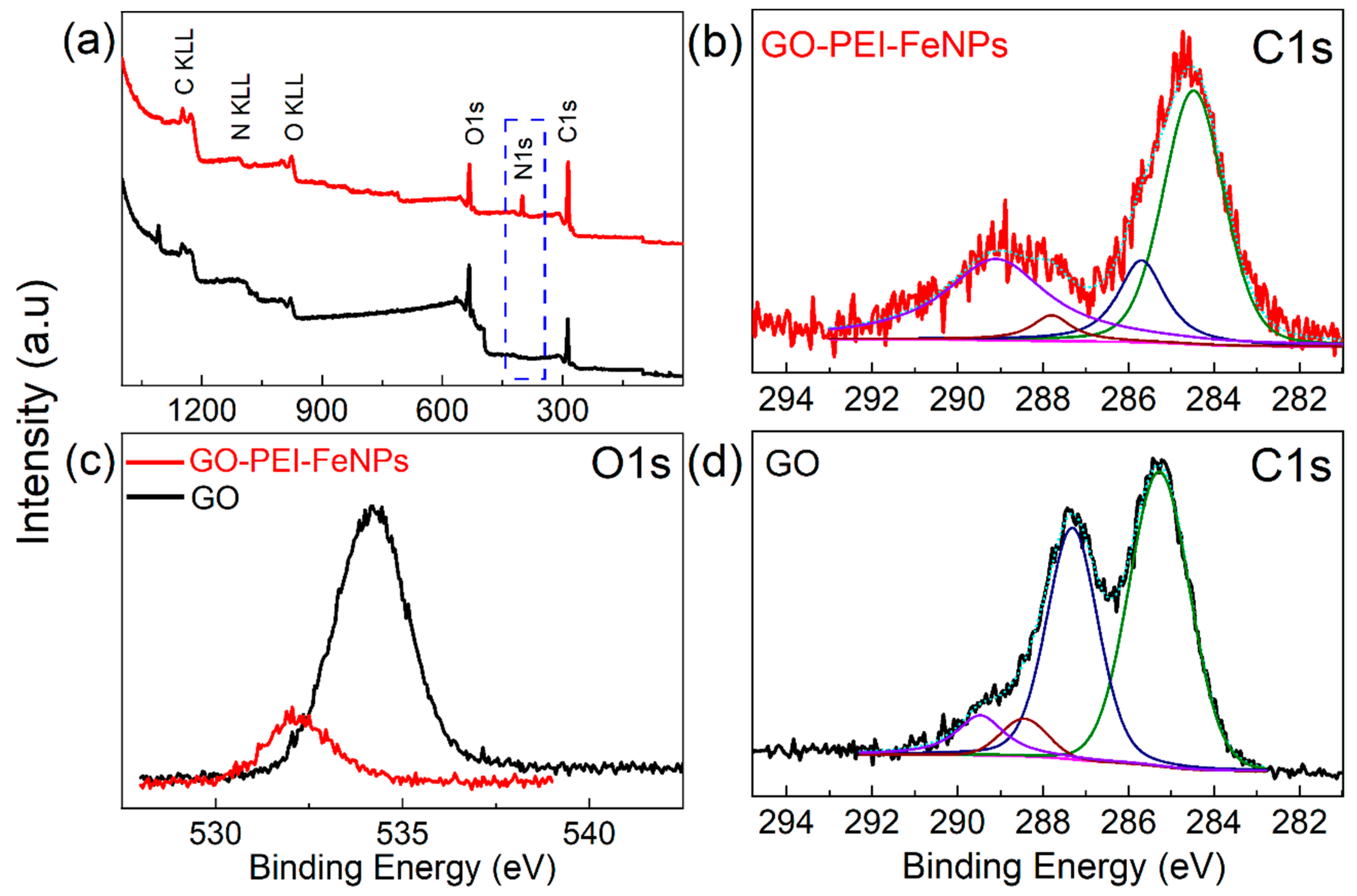Membranes 10 00340 g003