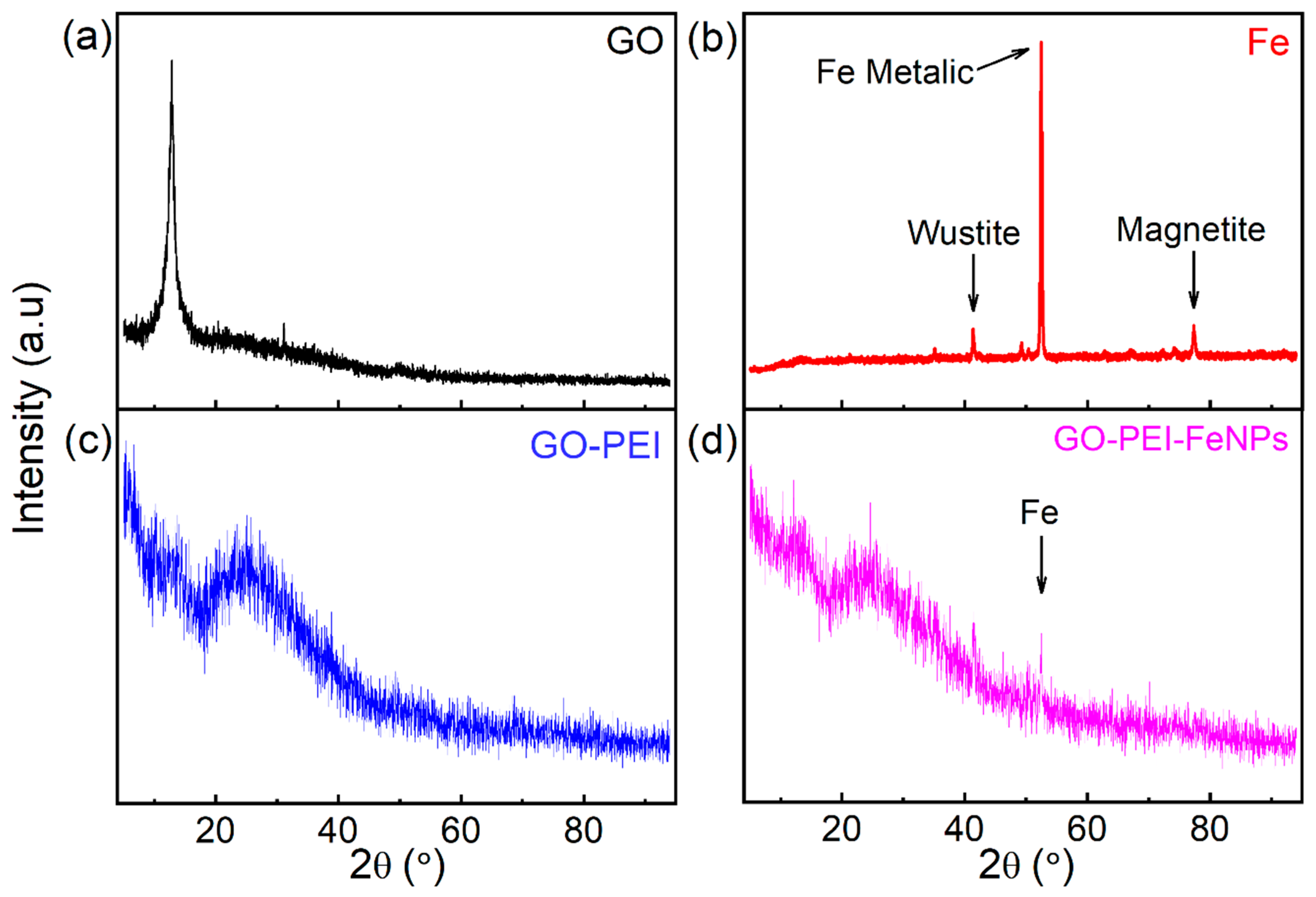 Membranes 10 00340 g004