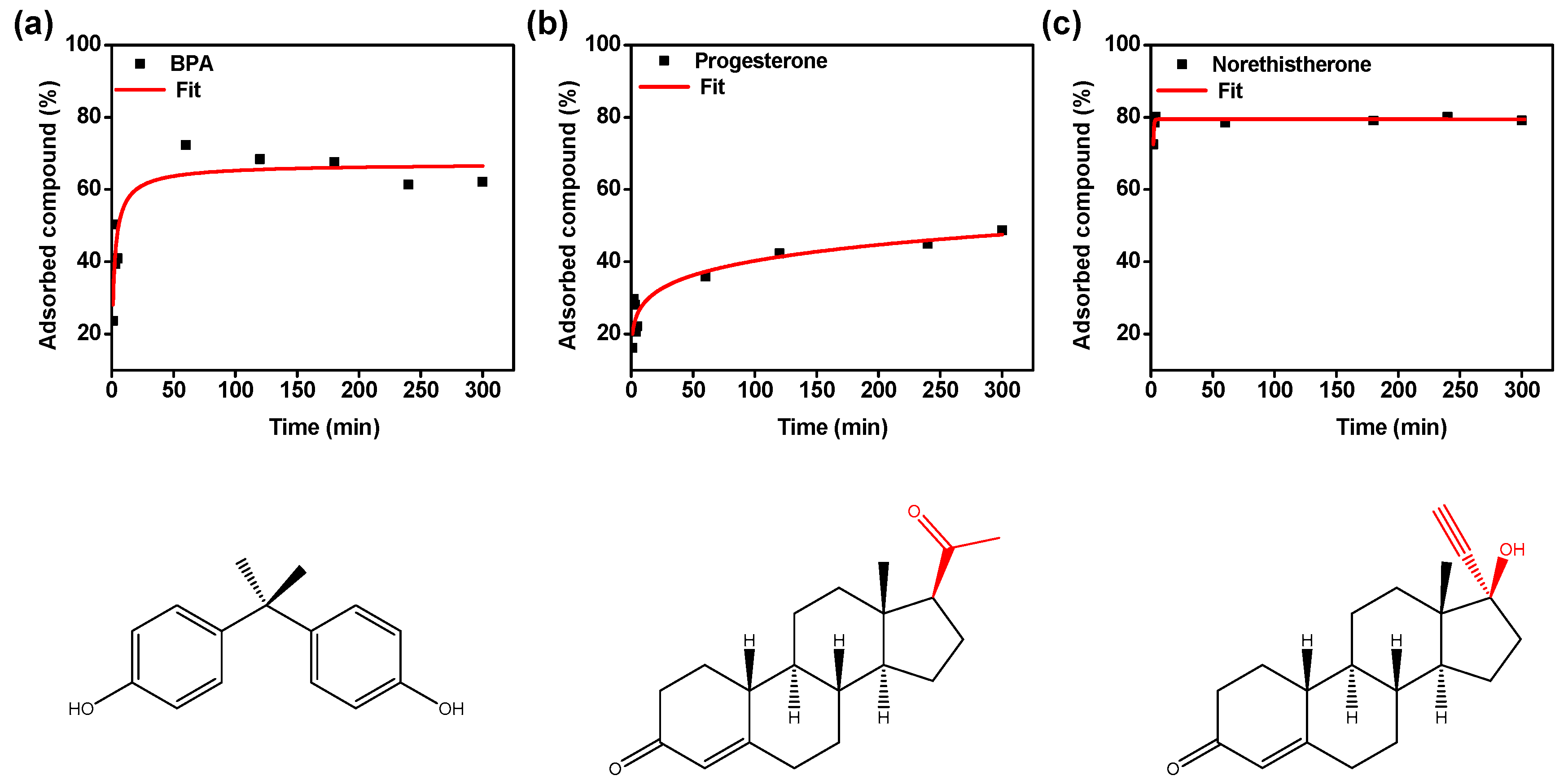 Membranes 10 00340 g005