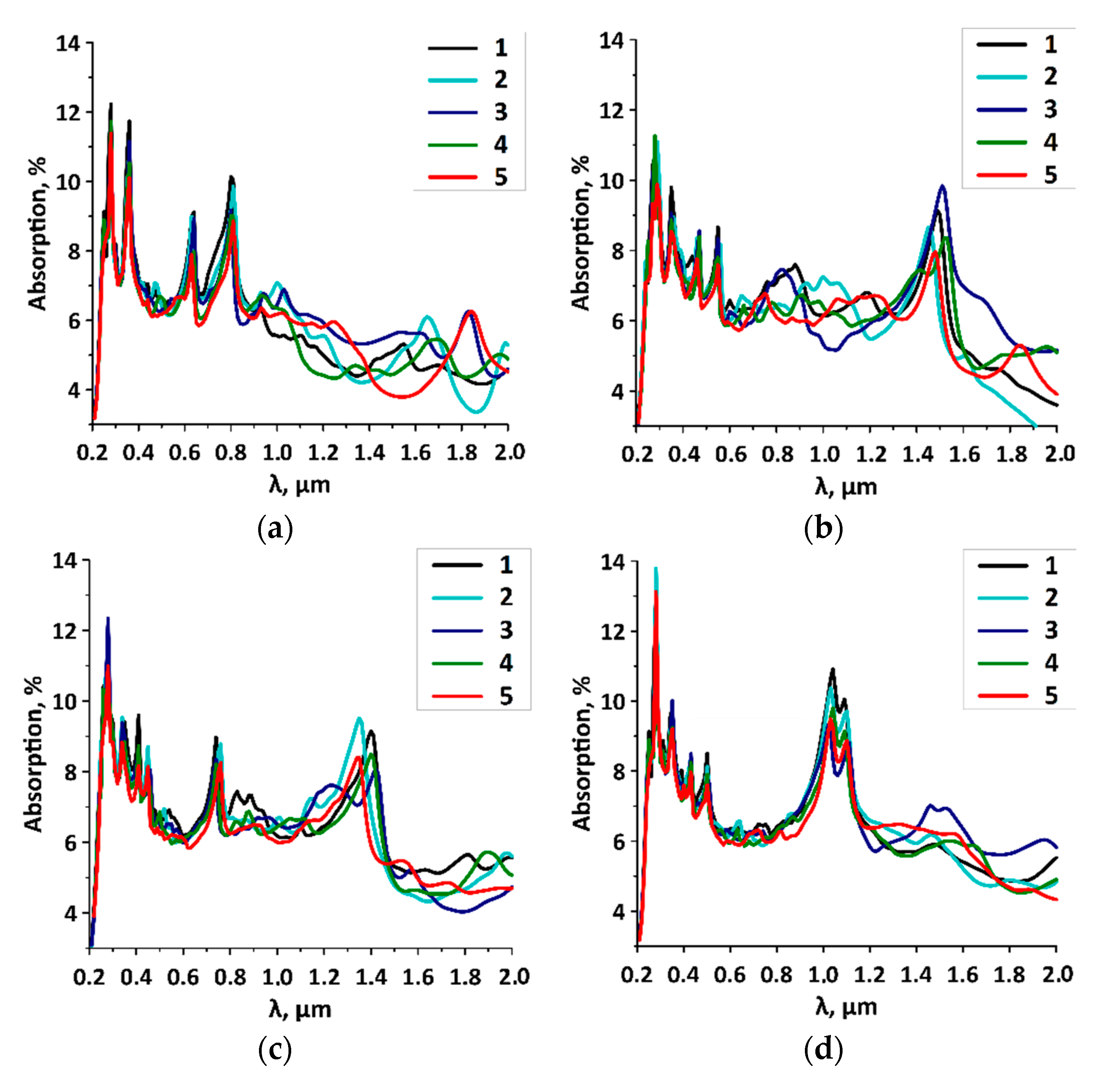 Membranes 10 00341 g004a
